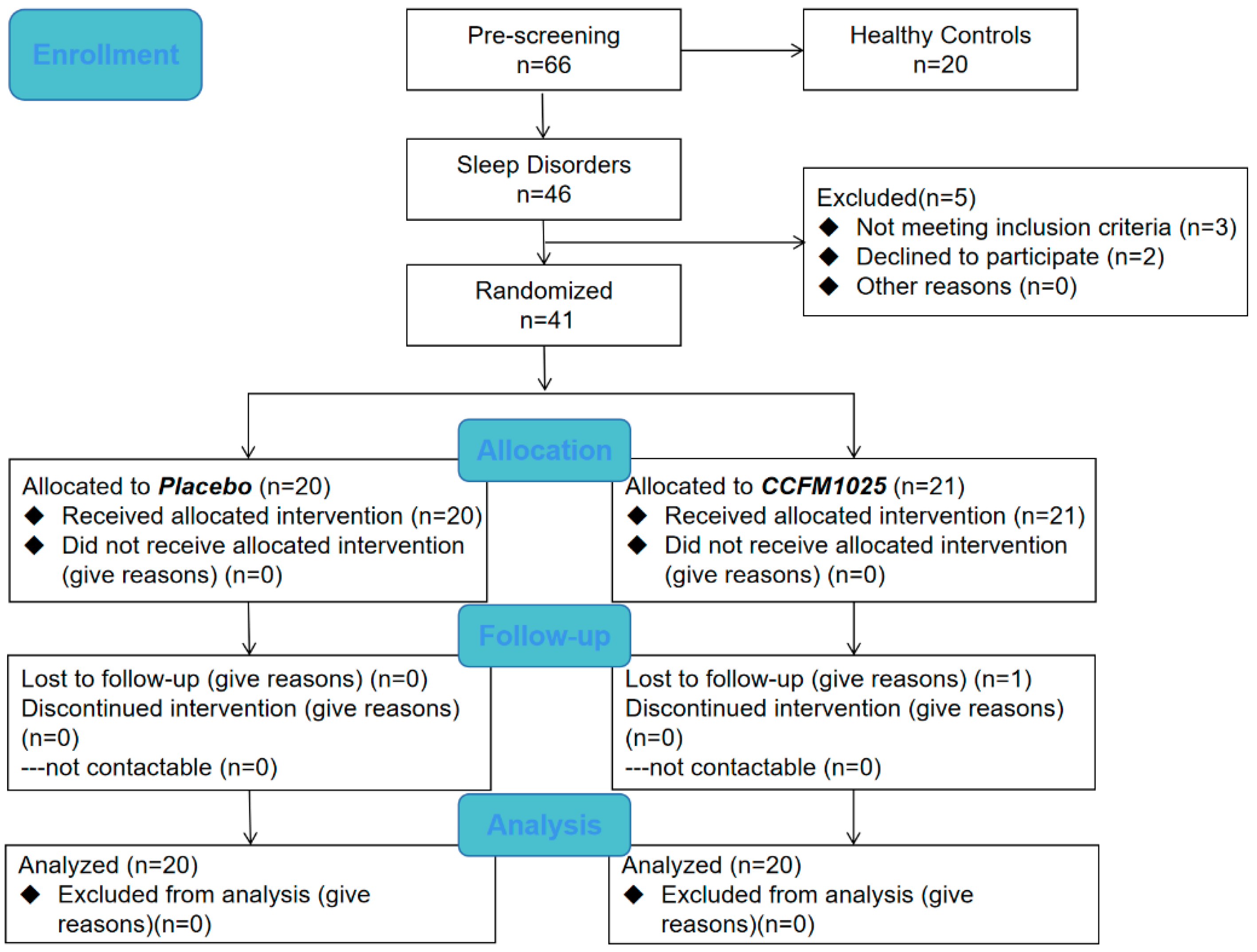 Nutrients 15 04700 g001