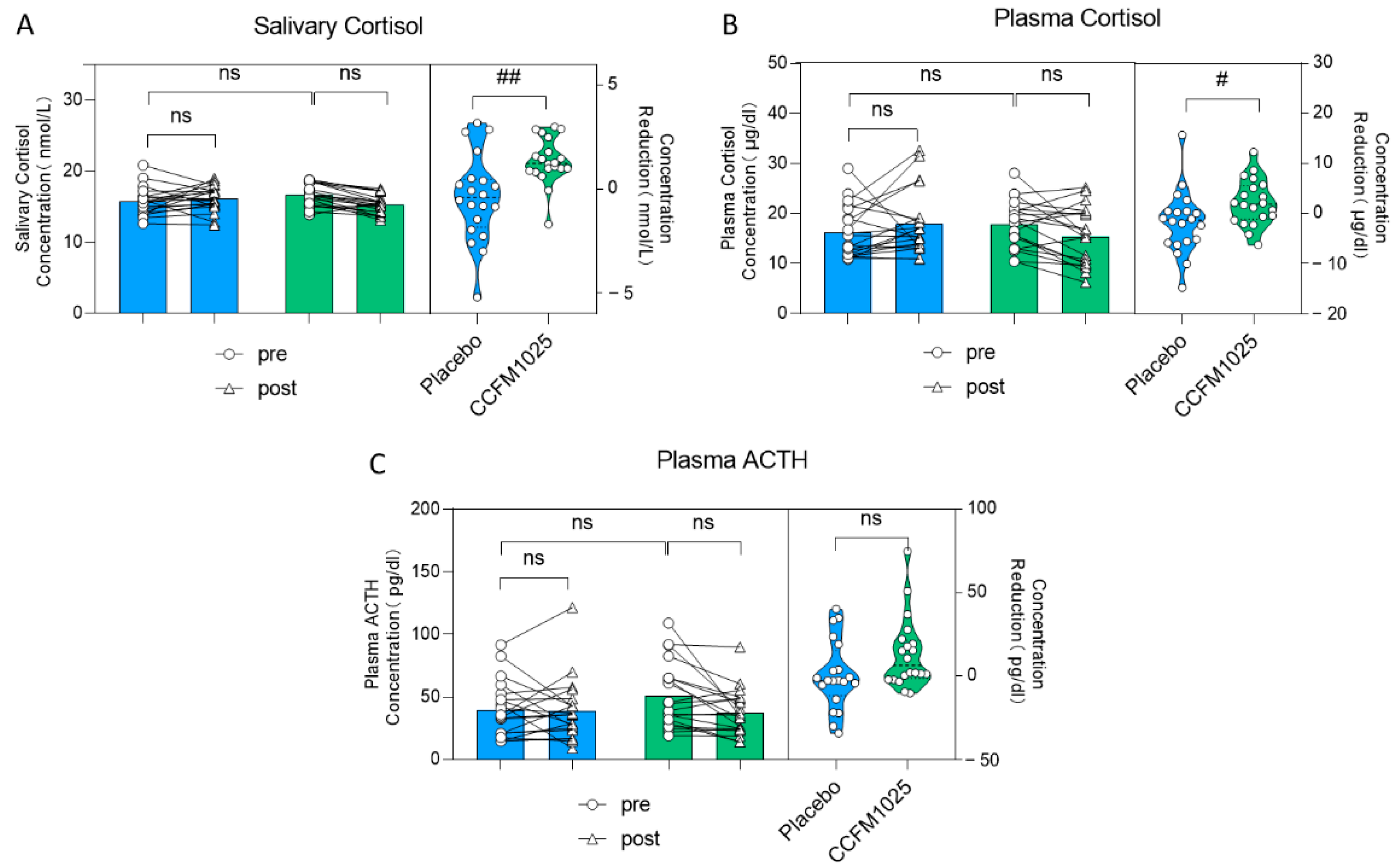 Nutrients 15 04700 g004