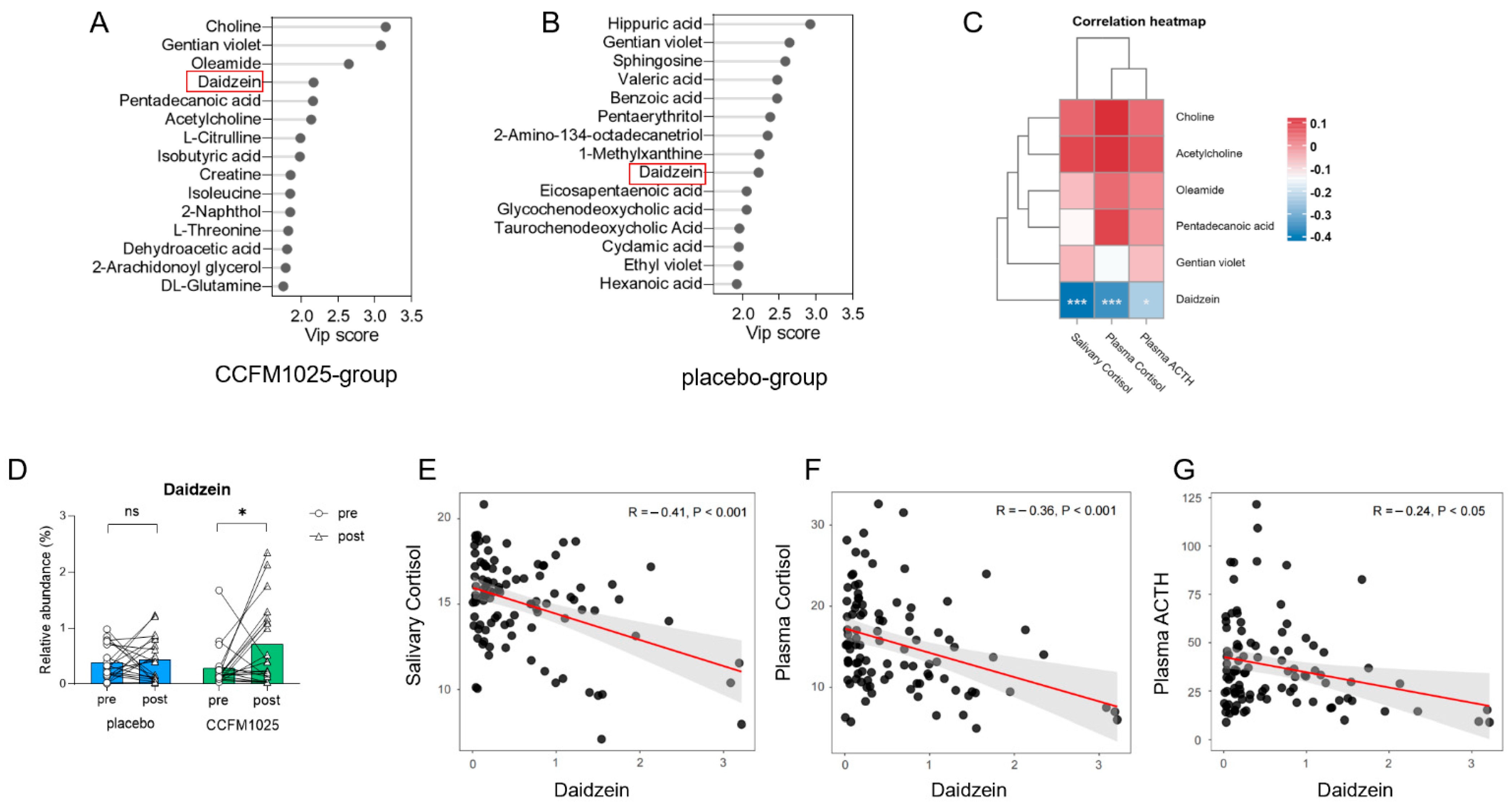 Nutrients 15 04700 g005