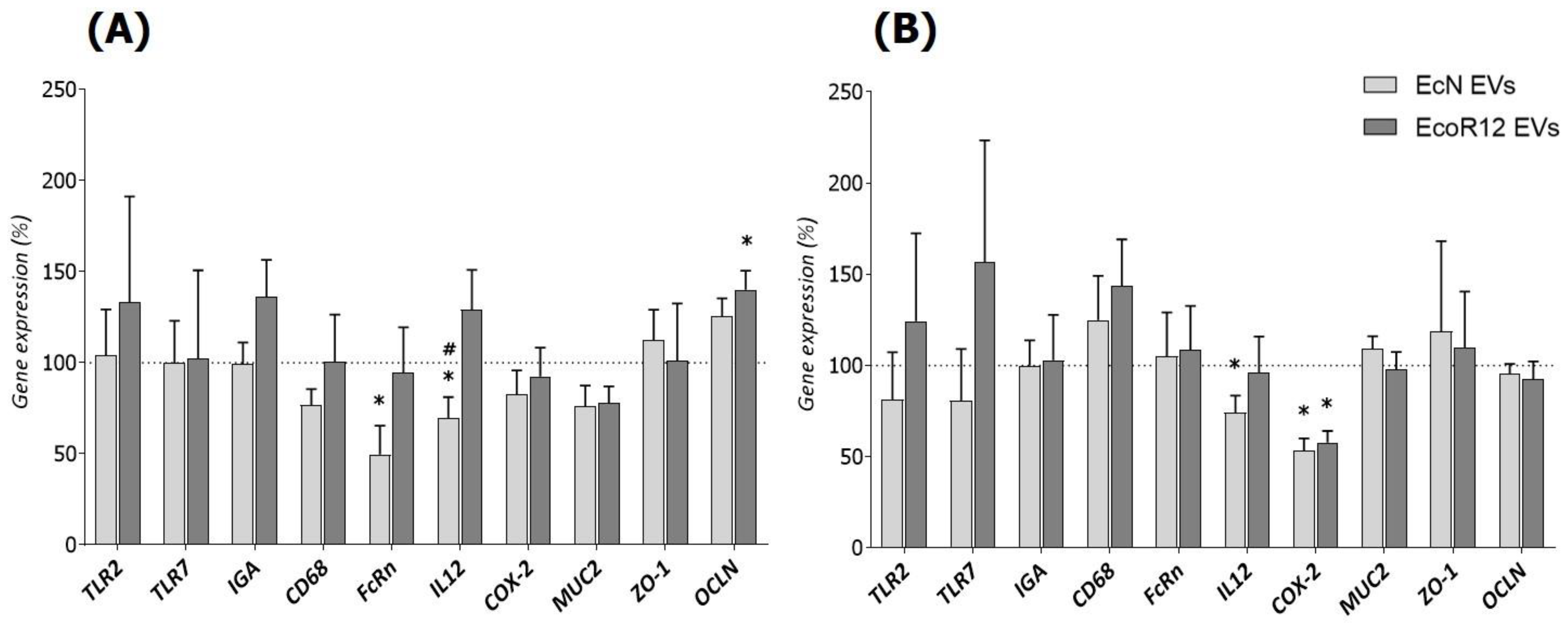Nutrients 15 04701 g004