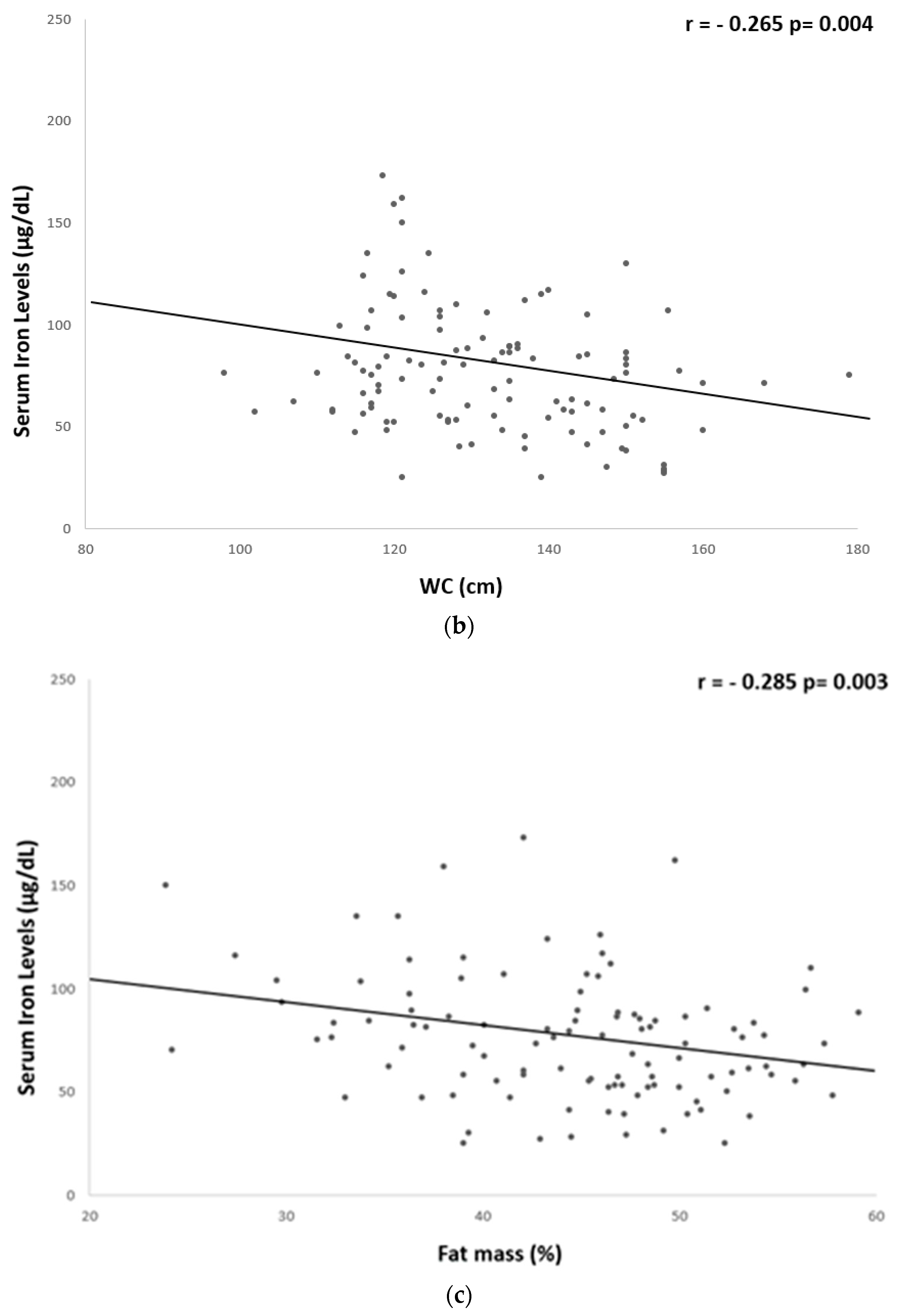 Nutrients 15 04702 g002b