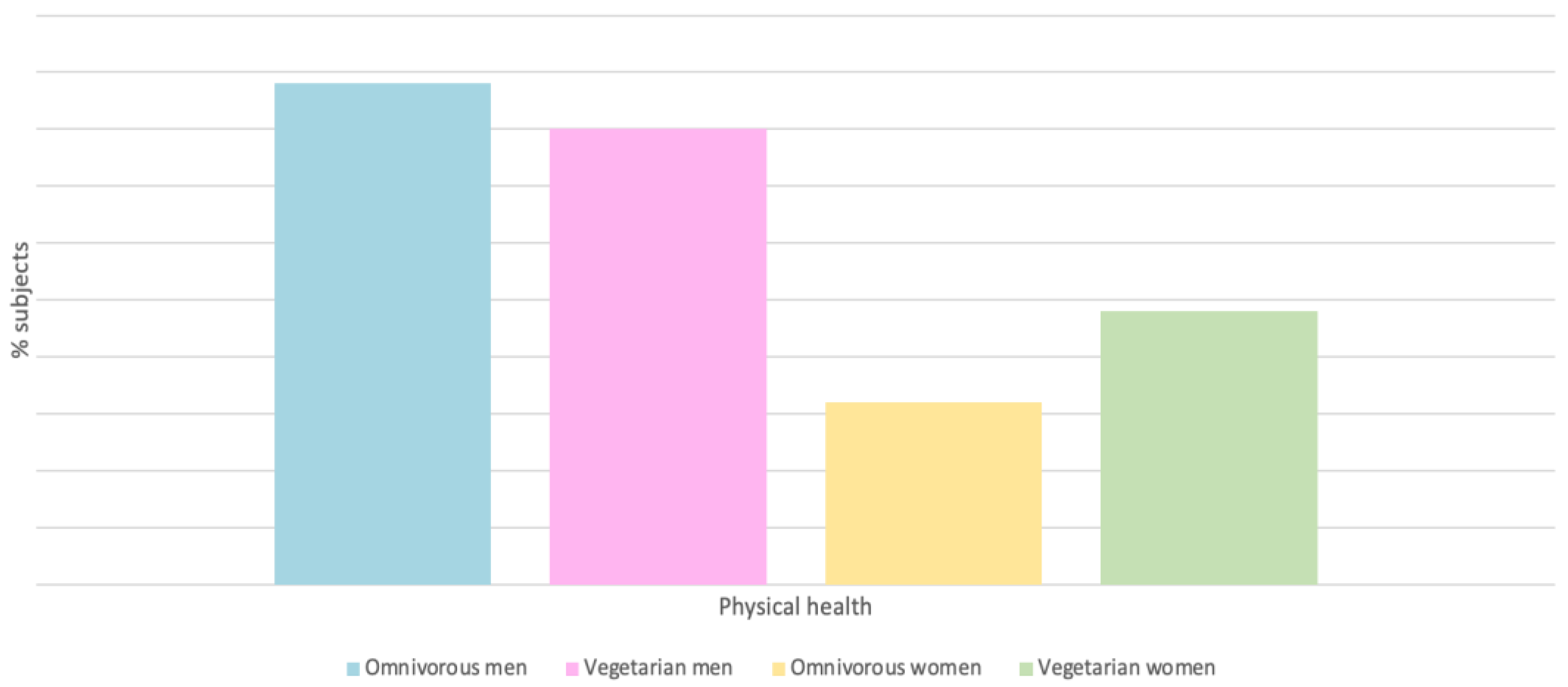 Nutrients 15 04703 g005