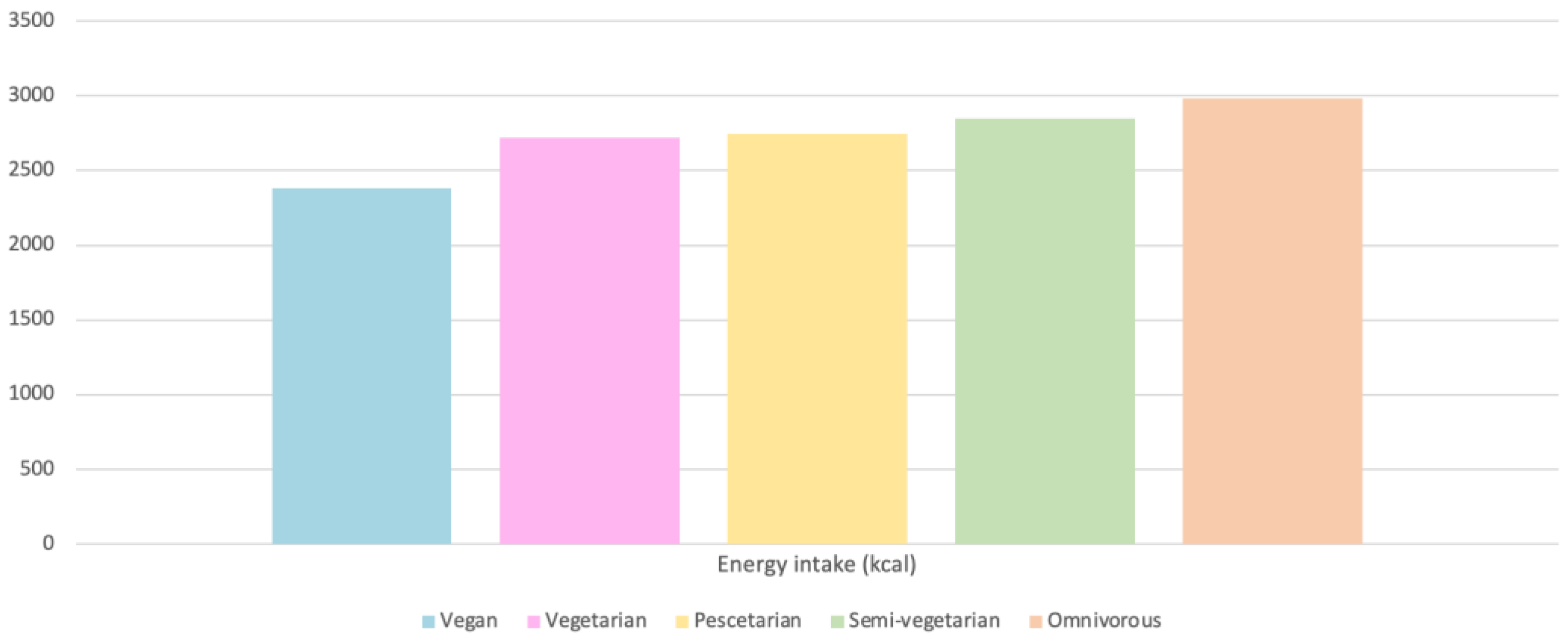 Nutrients 15 04703 g008
