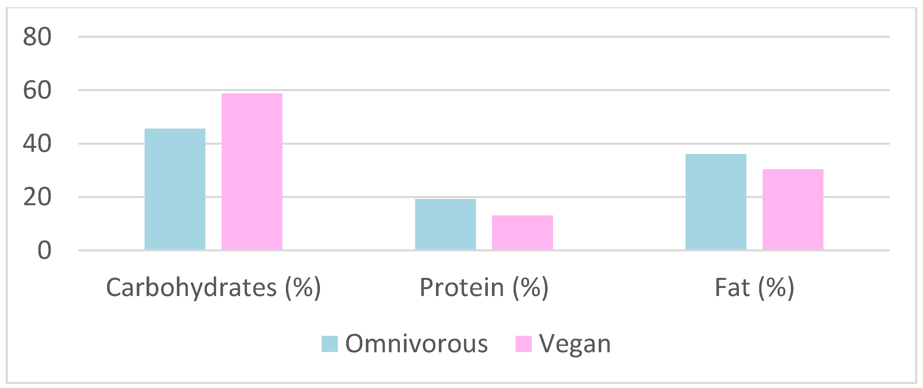 Nutrients 15 04703 g010