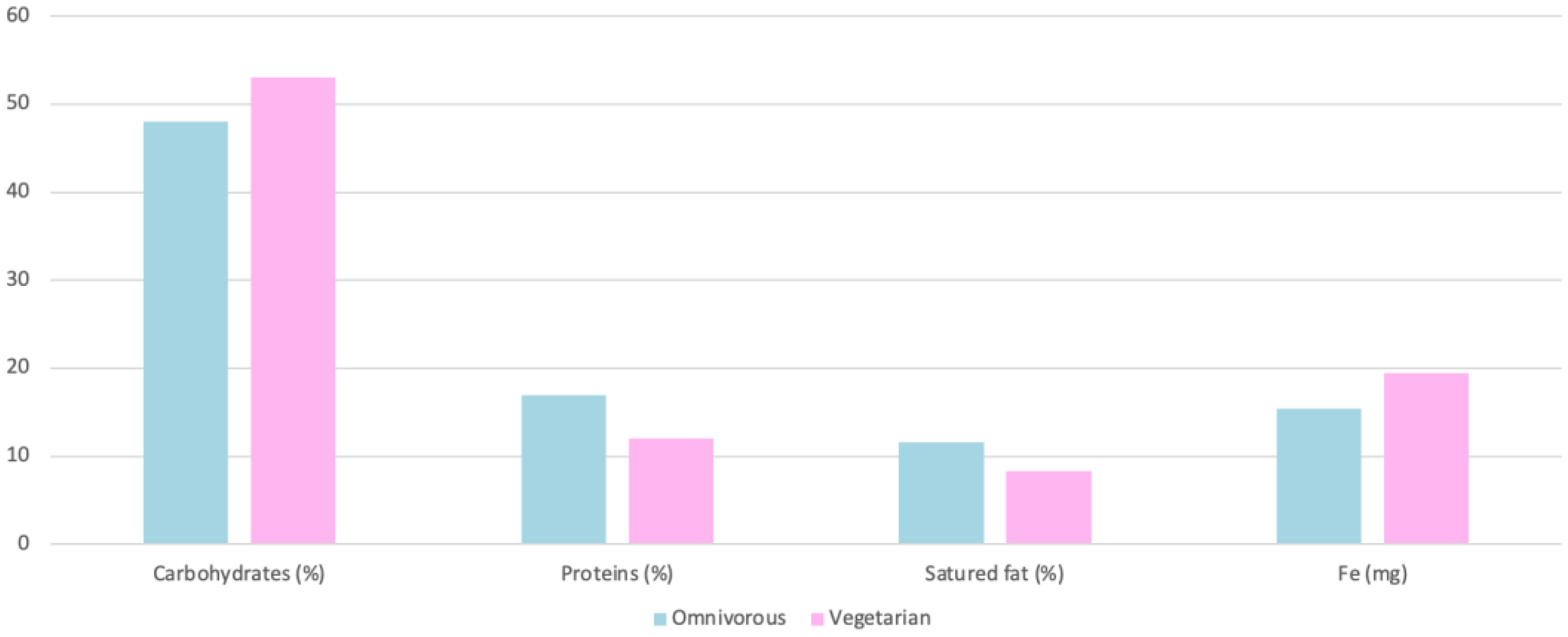 Nutrients 15 04703 g011