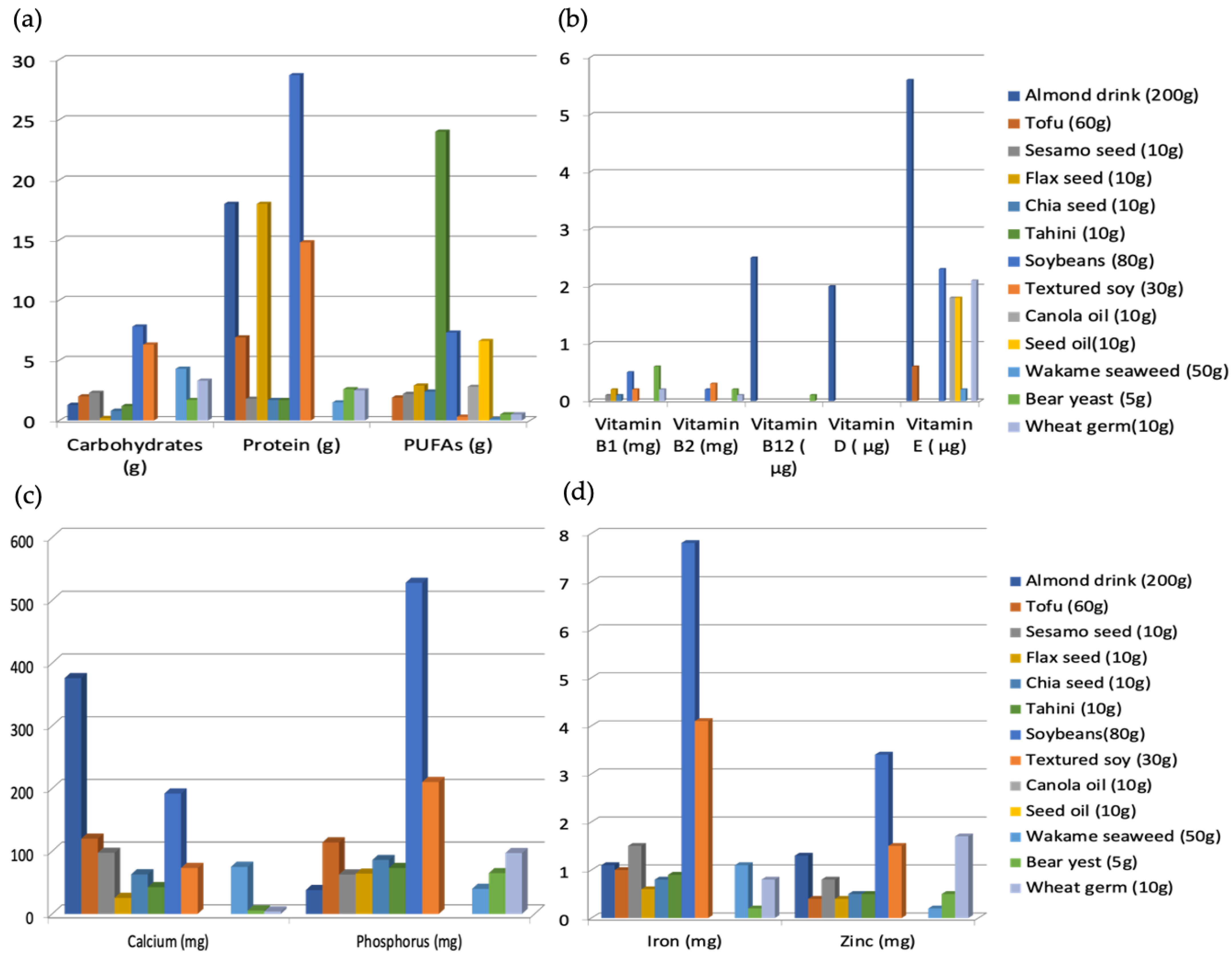 Nutrients 15 04703 g012