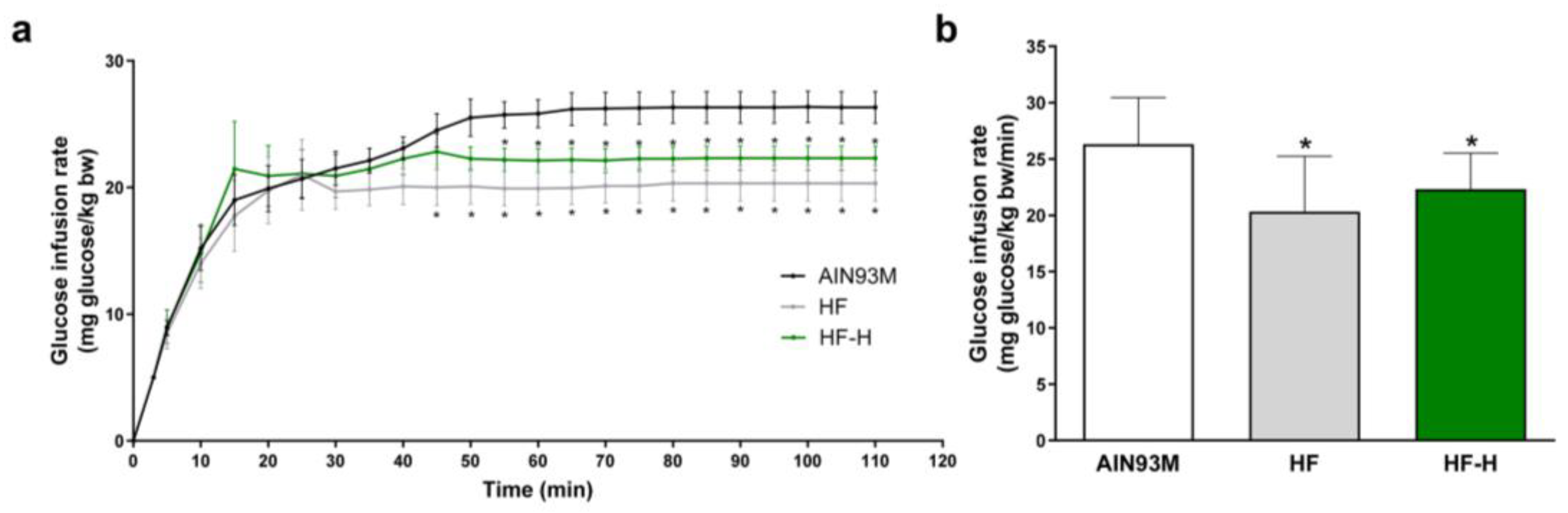 Nutrients 15 04706 g002