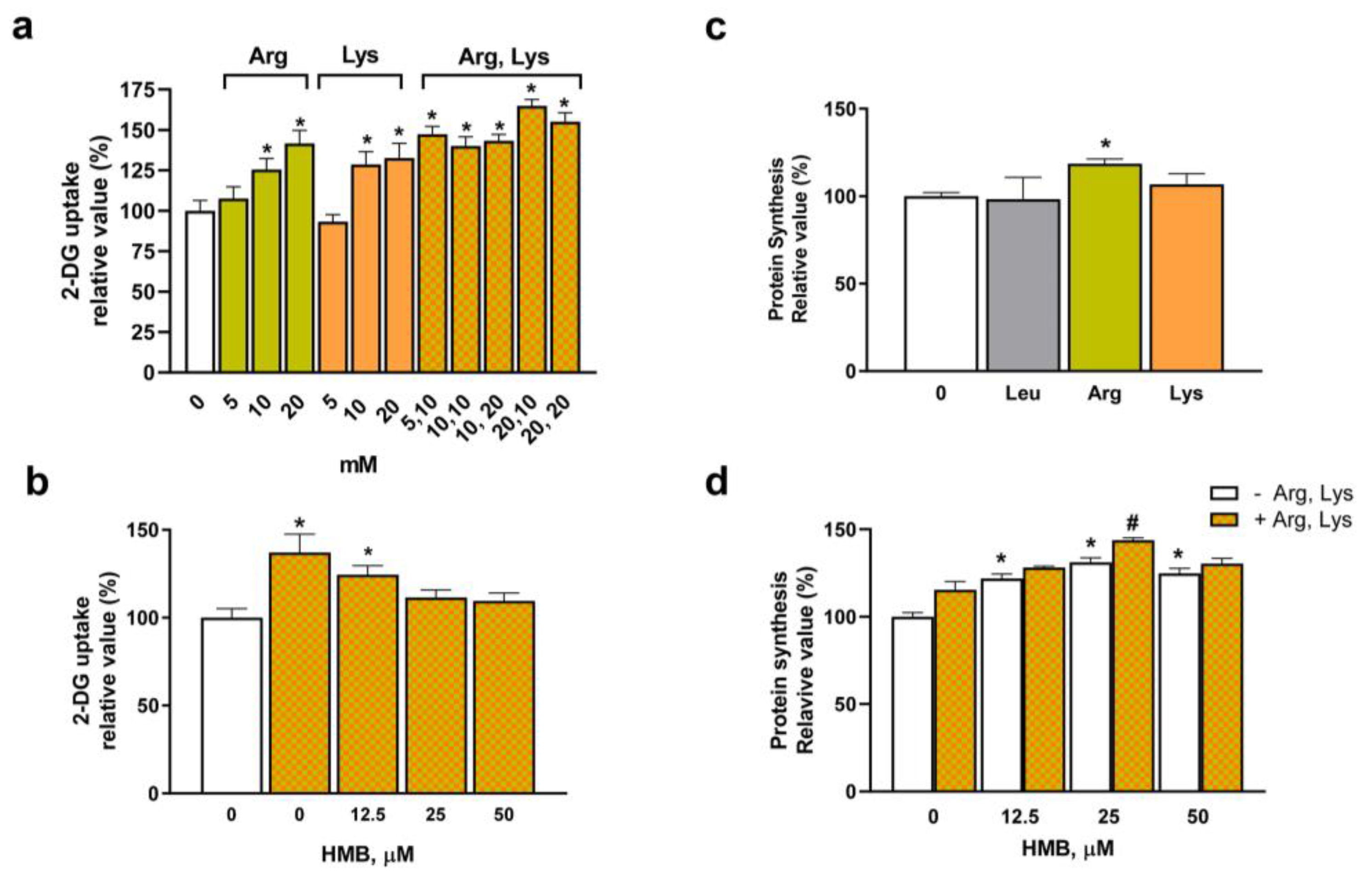 Nutrients 15 04706 g003