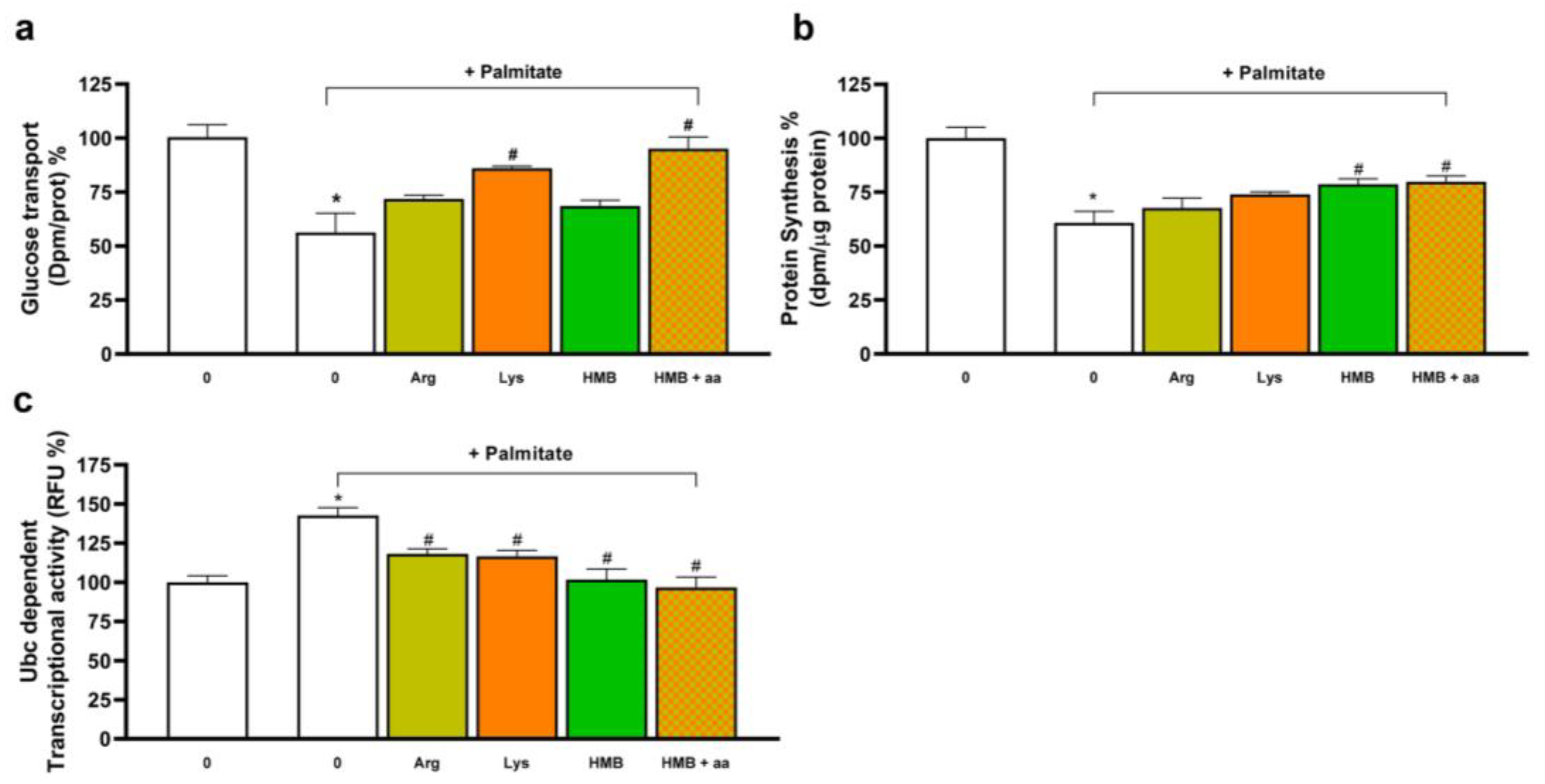 Nutrients 15 04706 g005