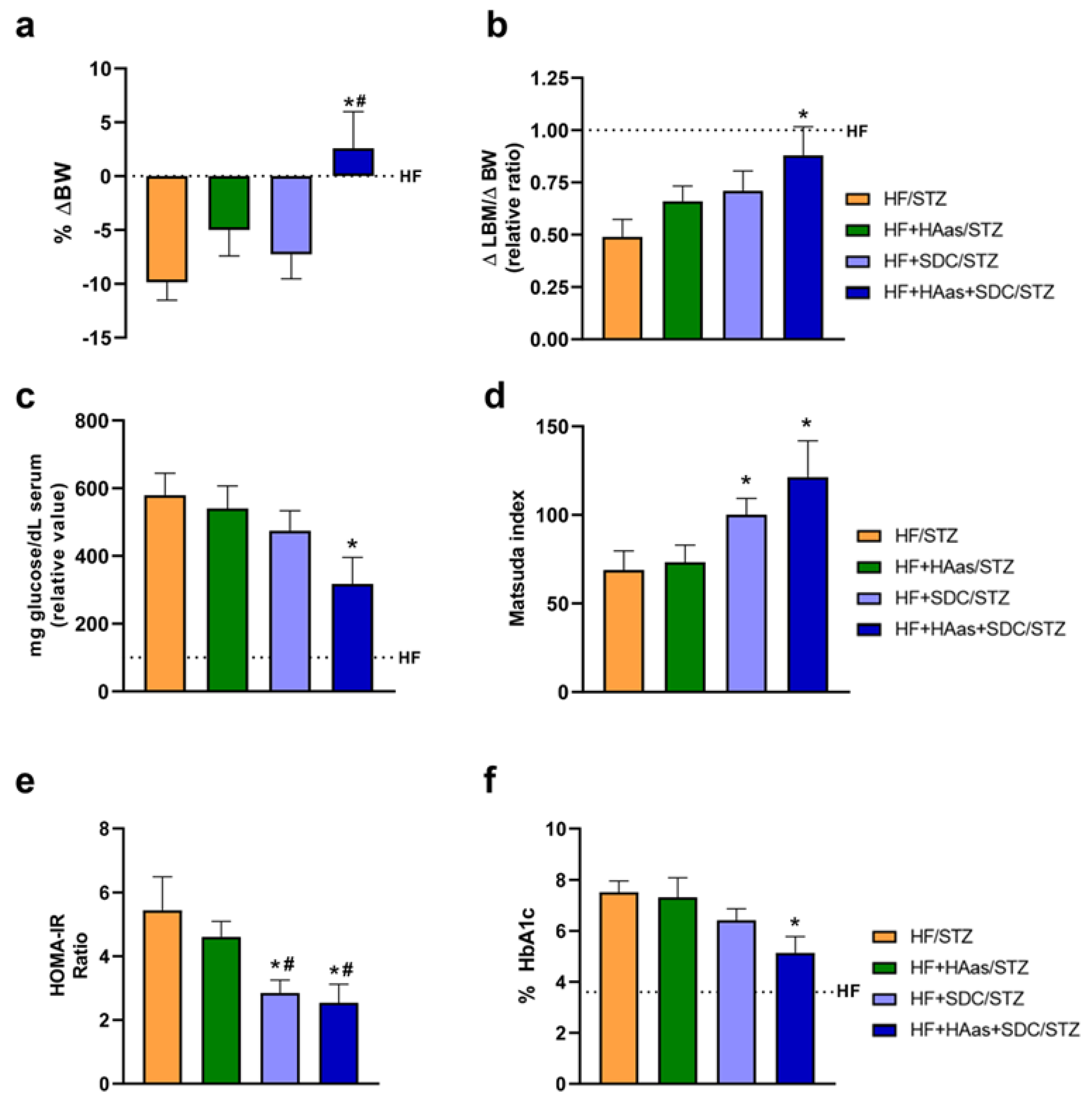 Nutrients 15 04706 g006