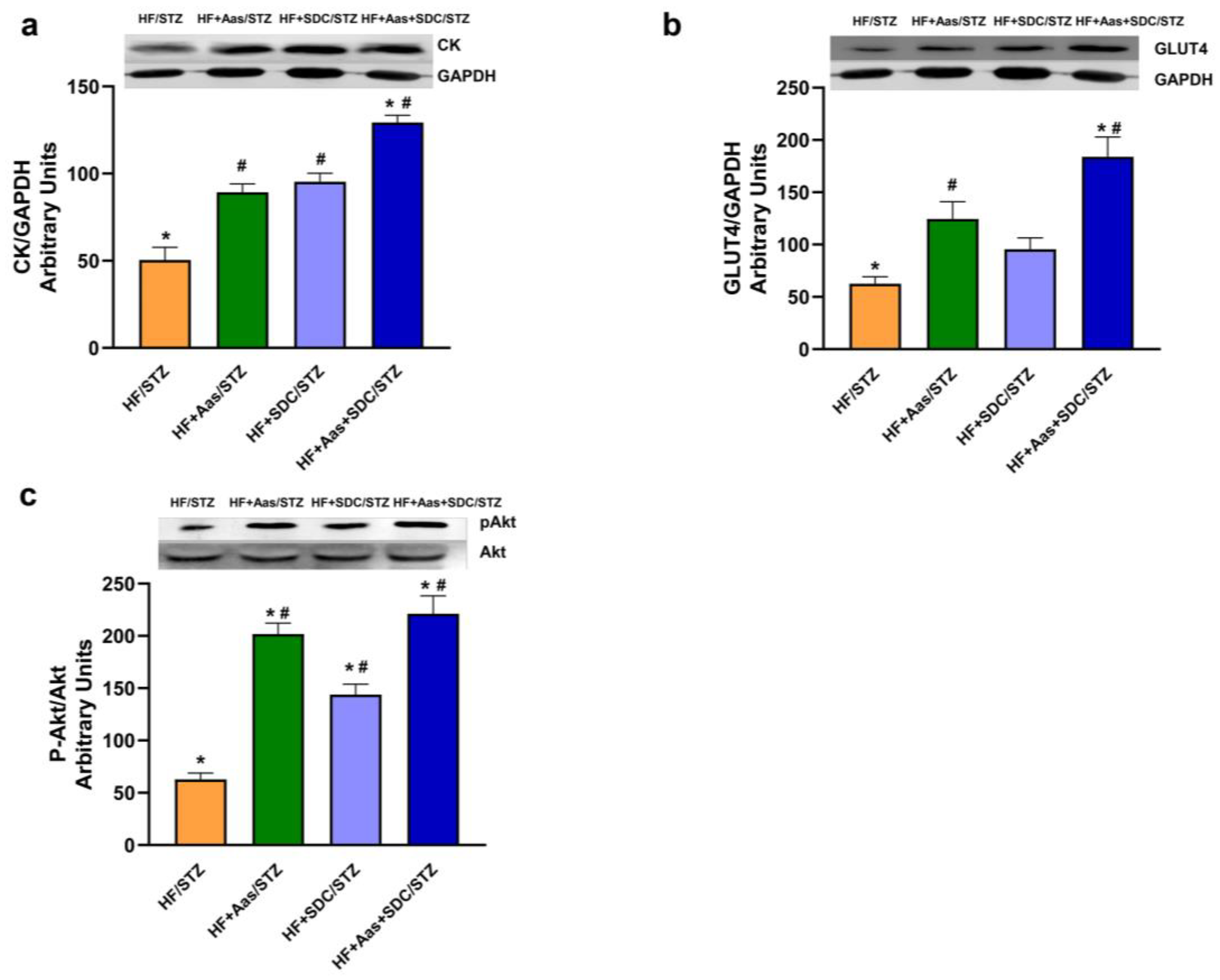 Nutrients 15 04706 g007