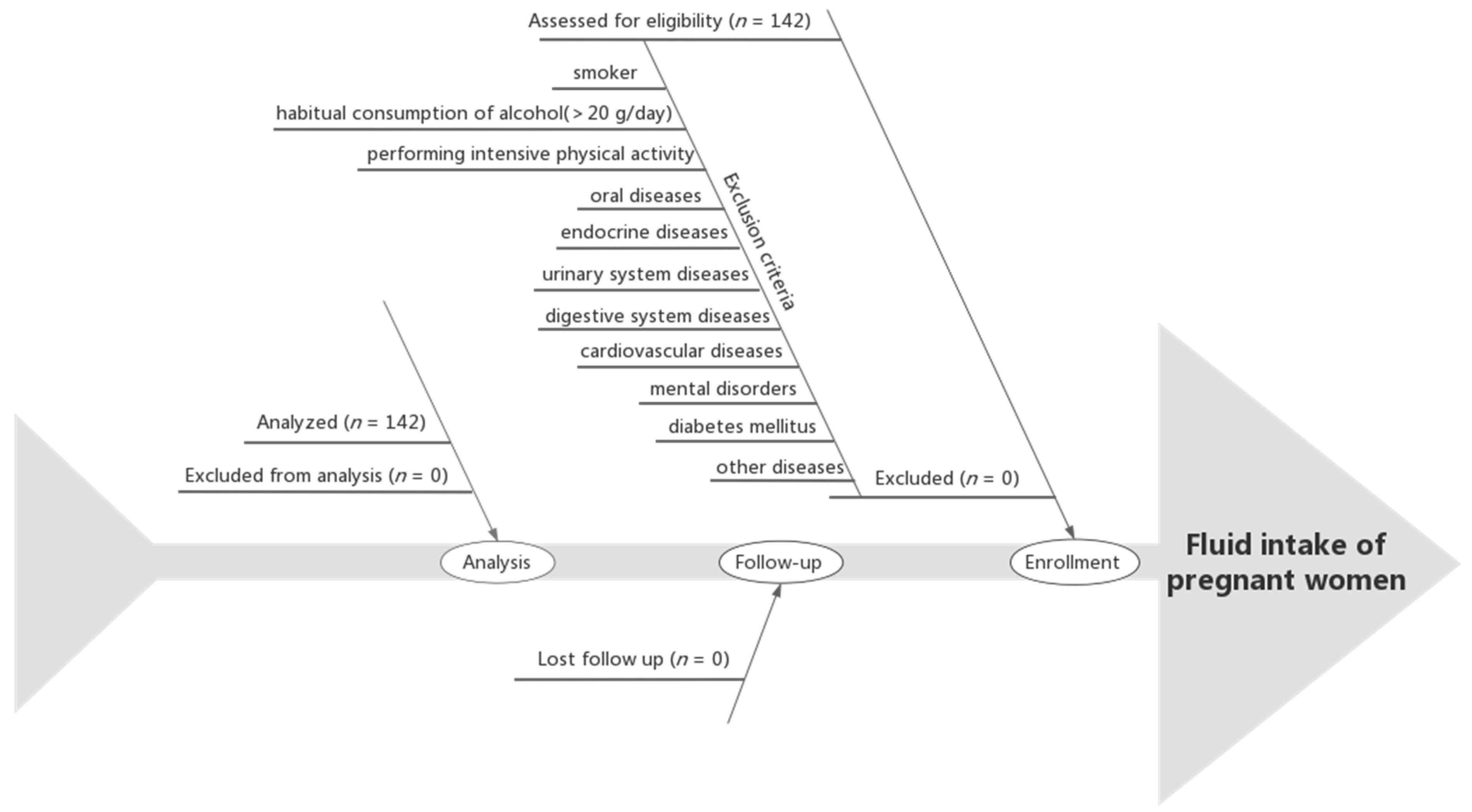 Nutrients 15 04720 g001