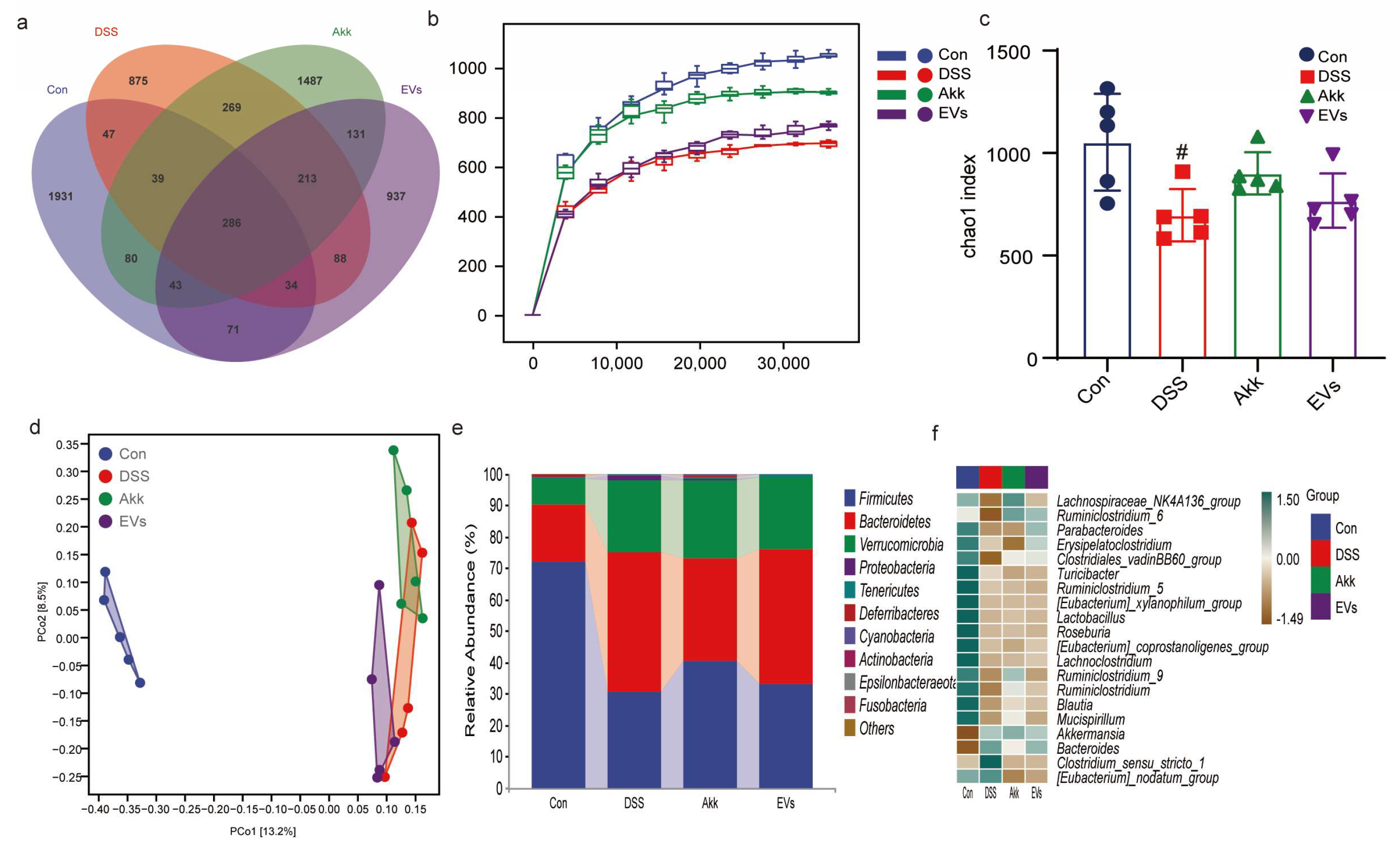 Nutrients 15 04722 g008