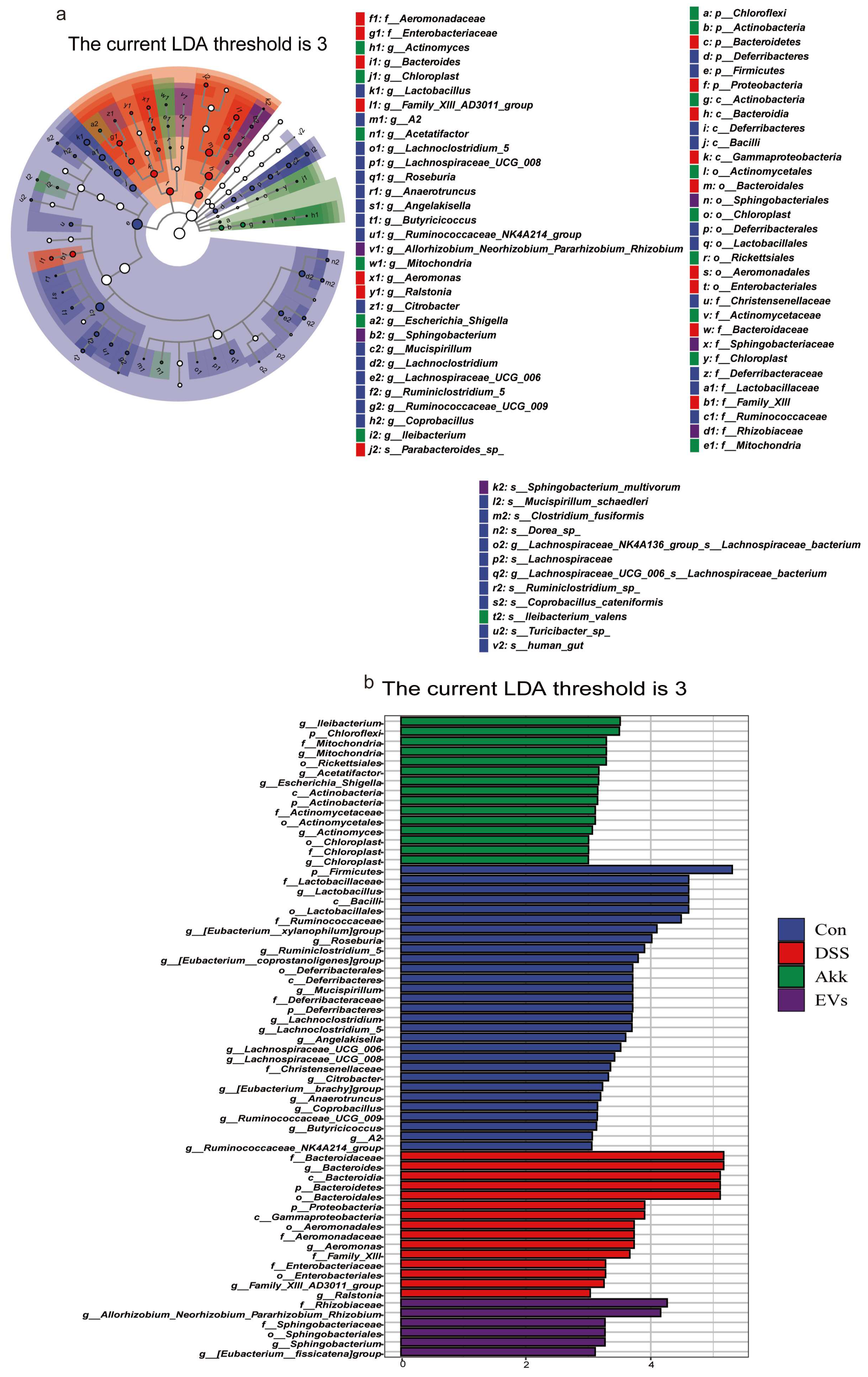 Nutrients 15 04722 g009