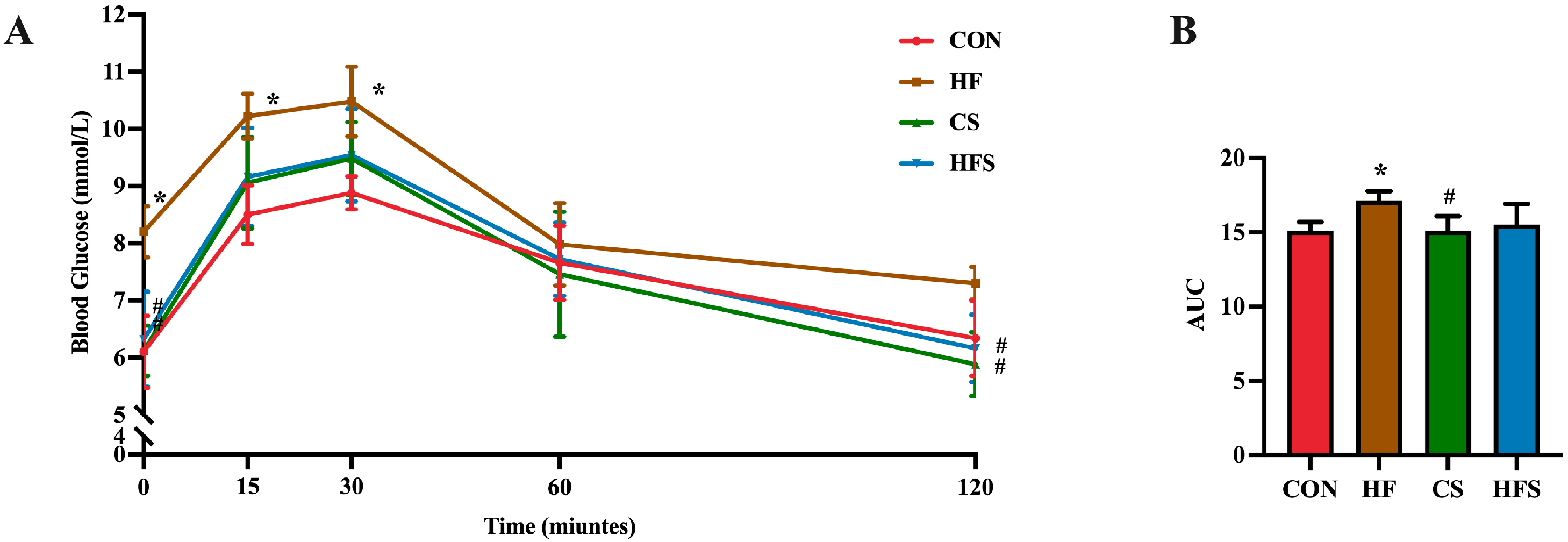 Nutrients 15 04726 g003