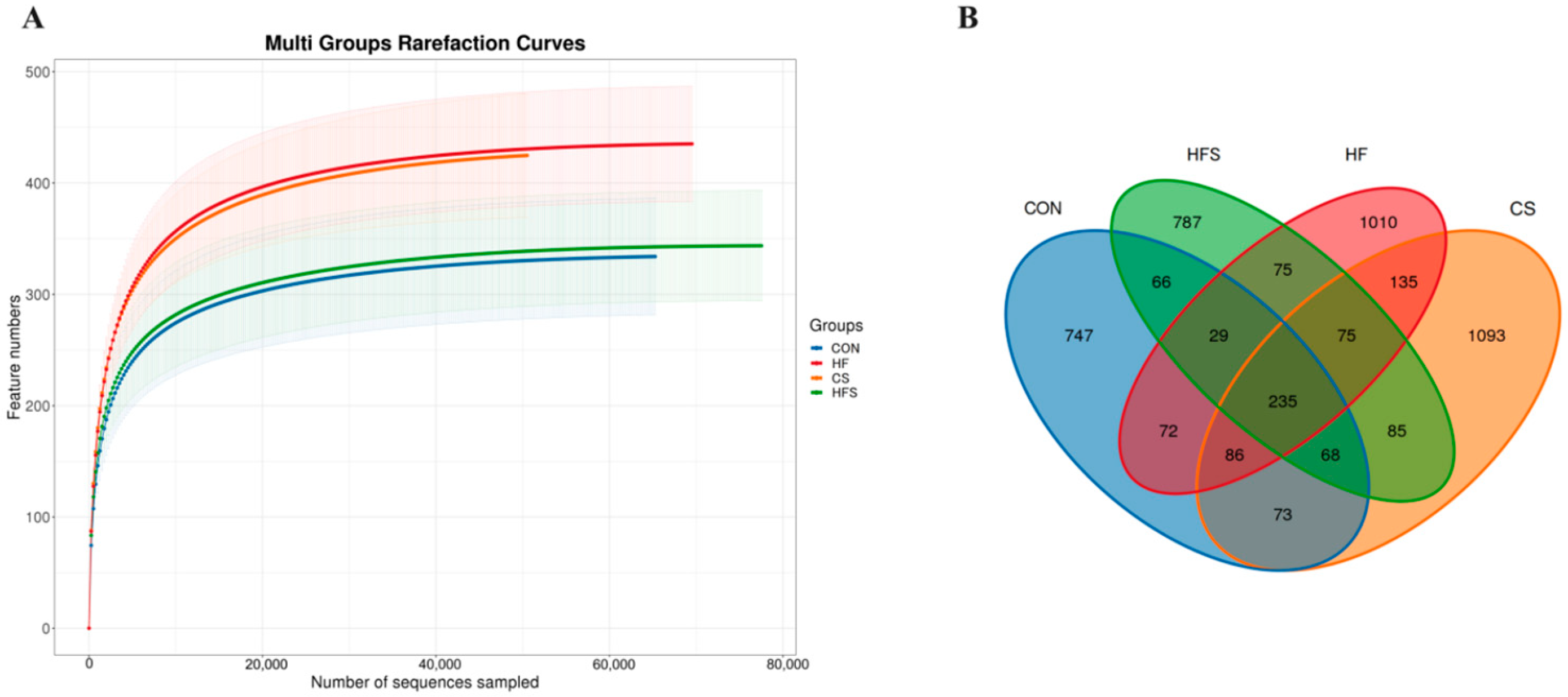 Nutrients 15 04726 g007