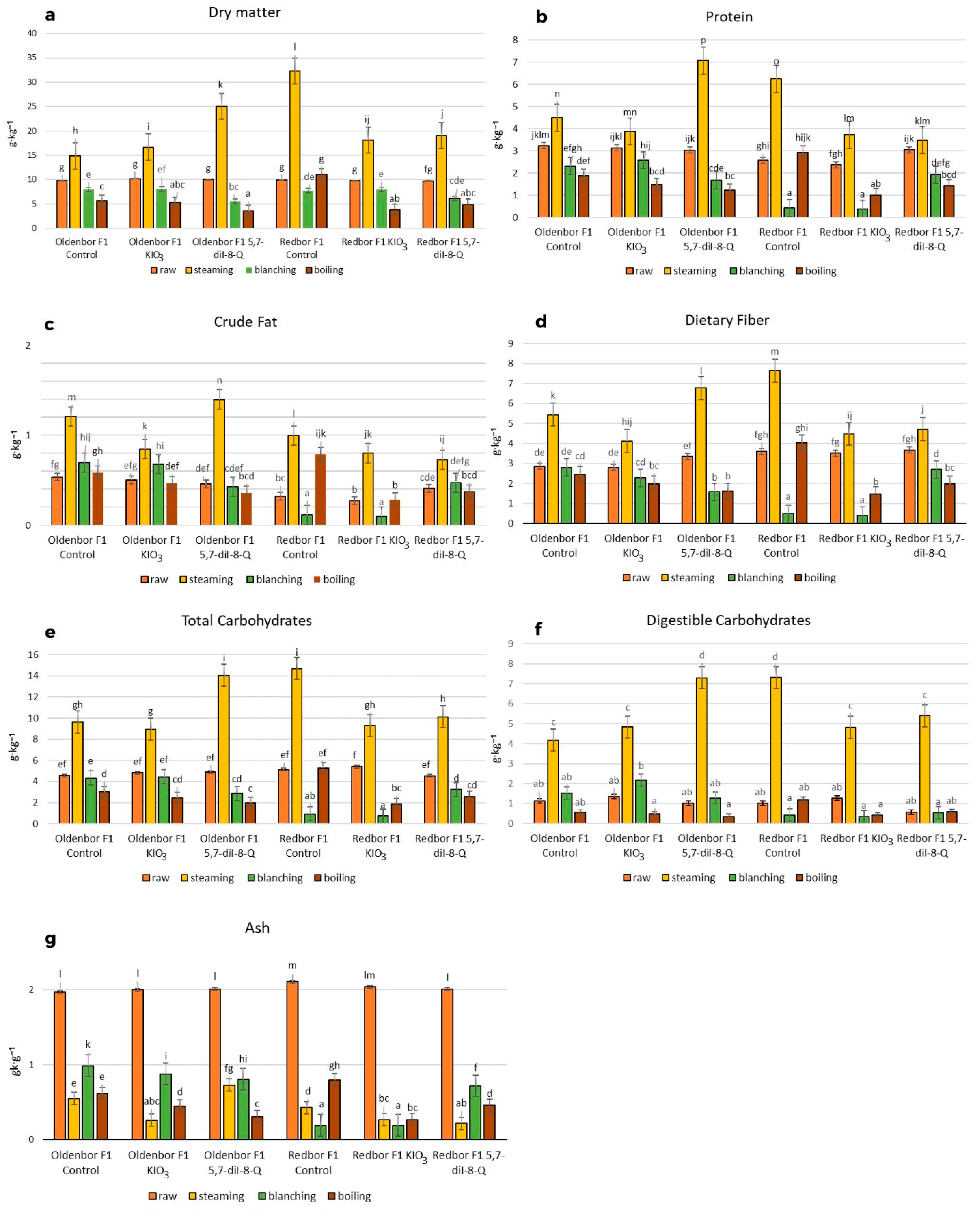 Nutrients 15 04730 g002 Nutrients 15 04730 g002