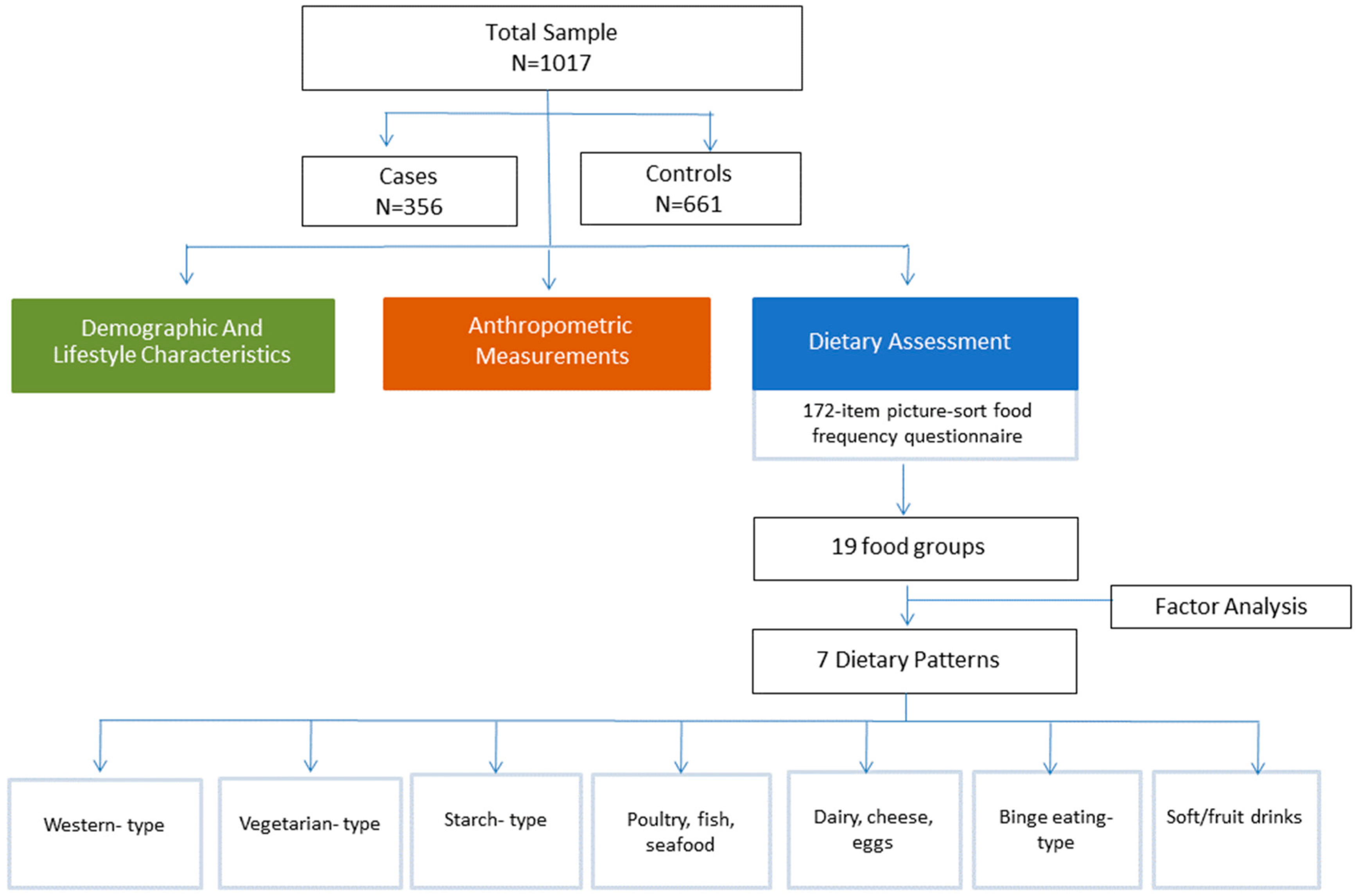Nutrients 15 04733 g001