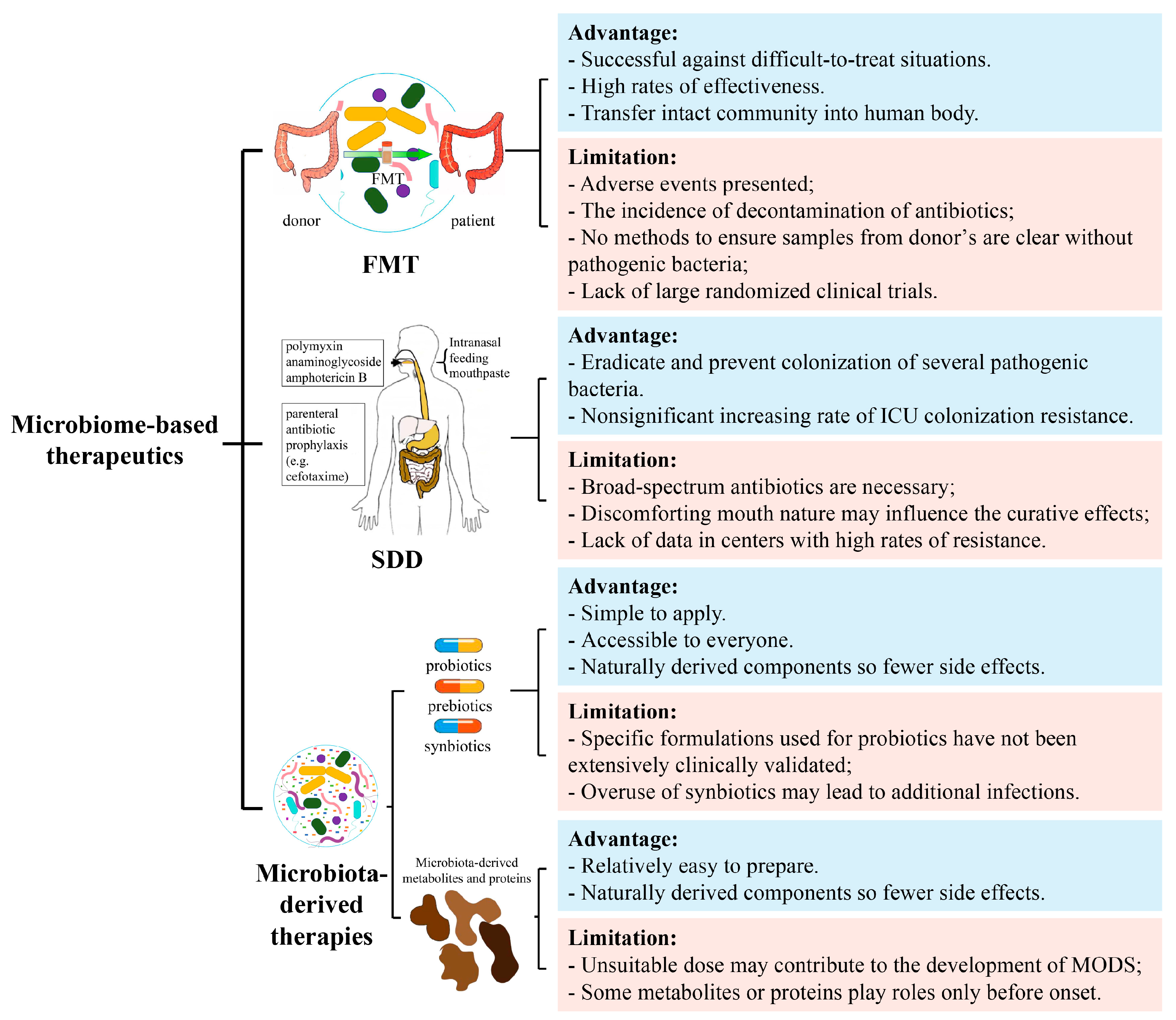Nutrients 15 04734 g002