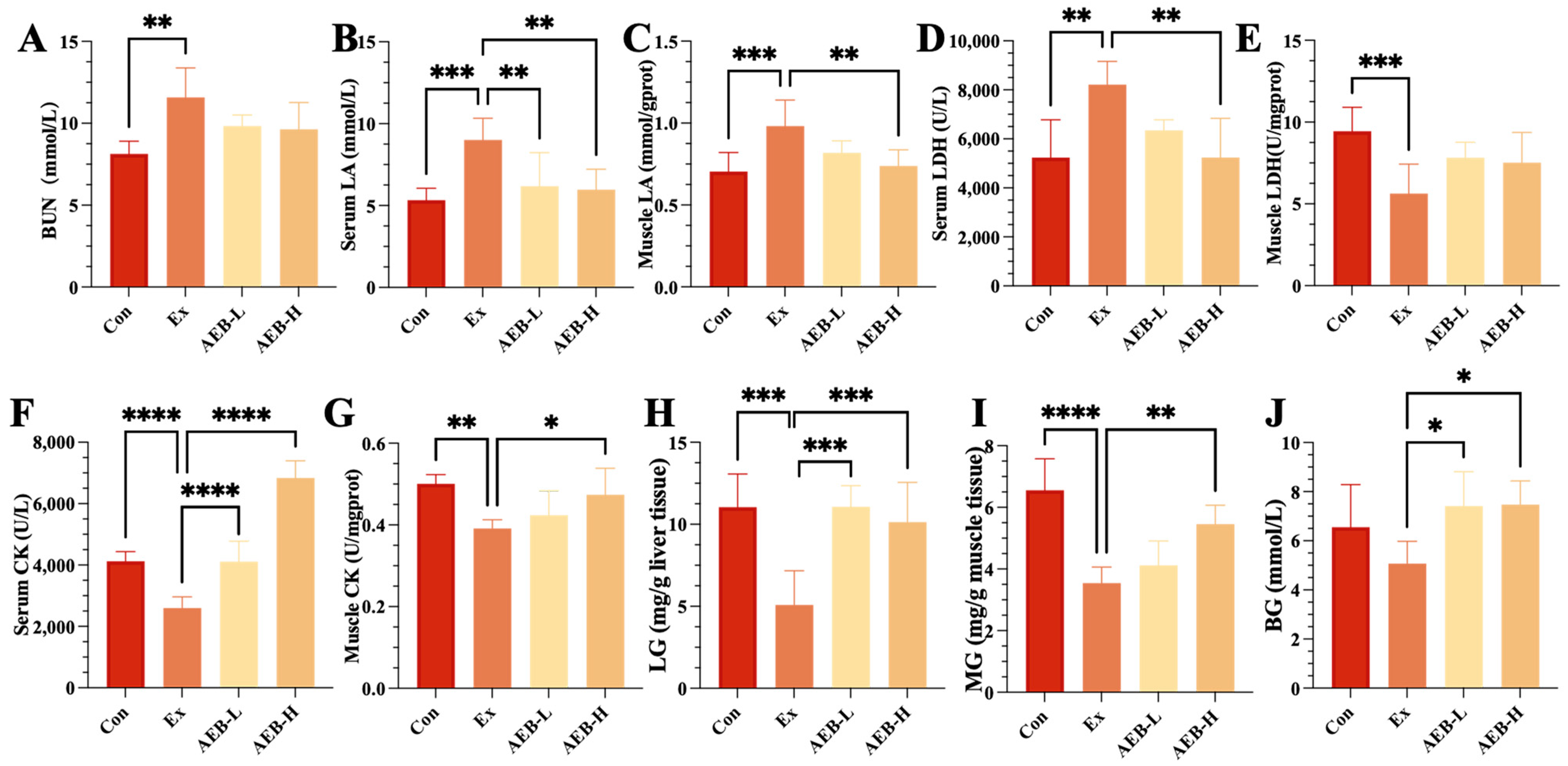 Nutrients 15 04737 g002
