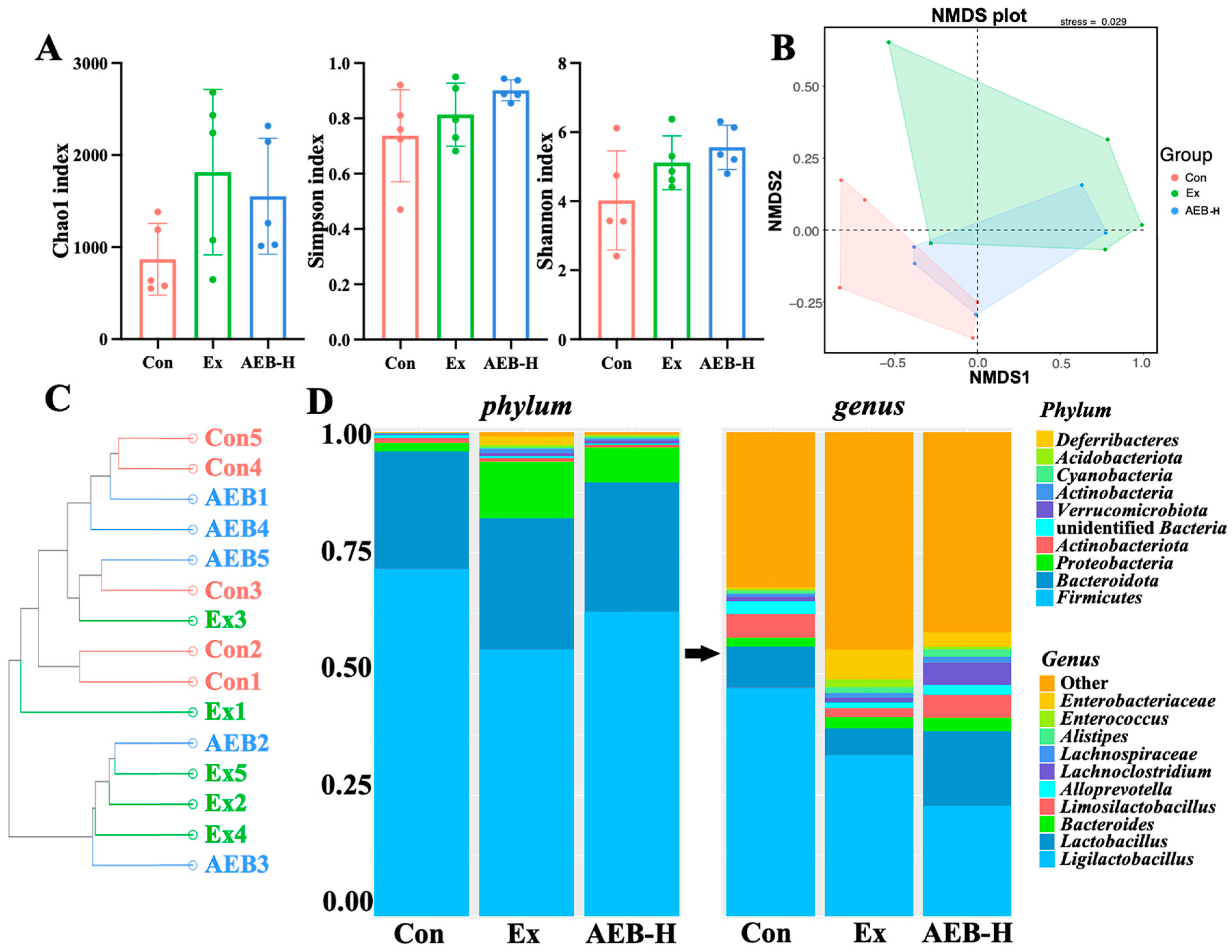 Nutrients 15 04737 g006