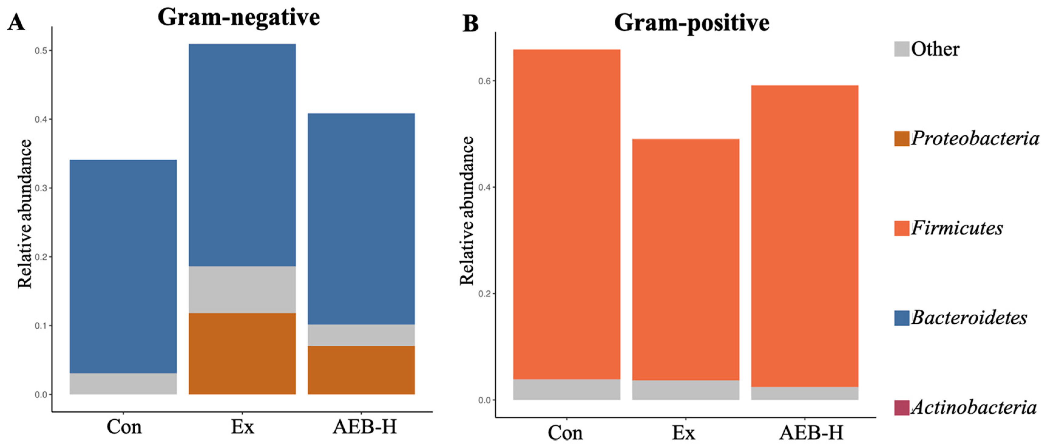 Nutrients 15 04737 g007