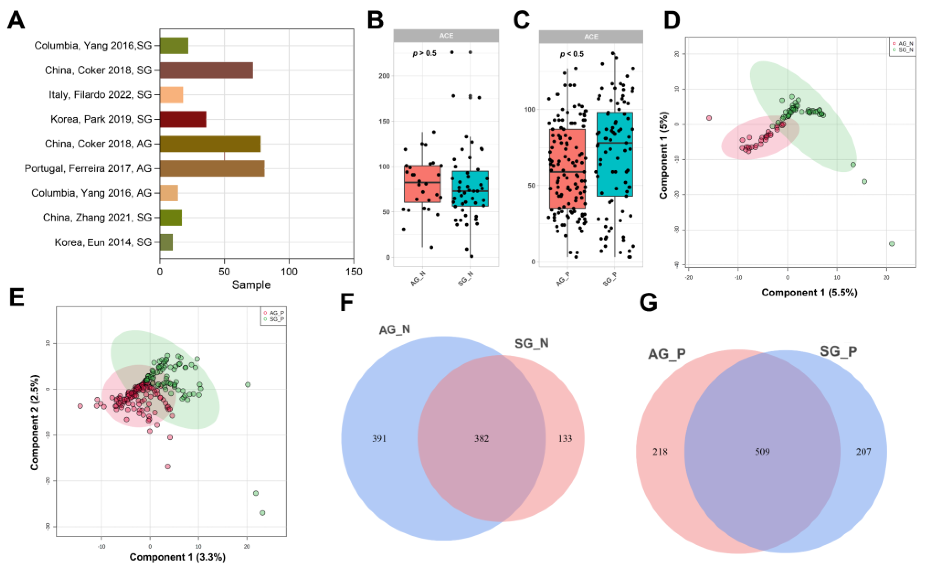Nutrients 15 04738 g002