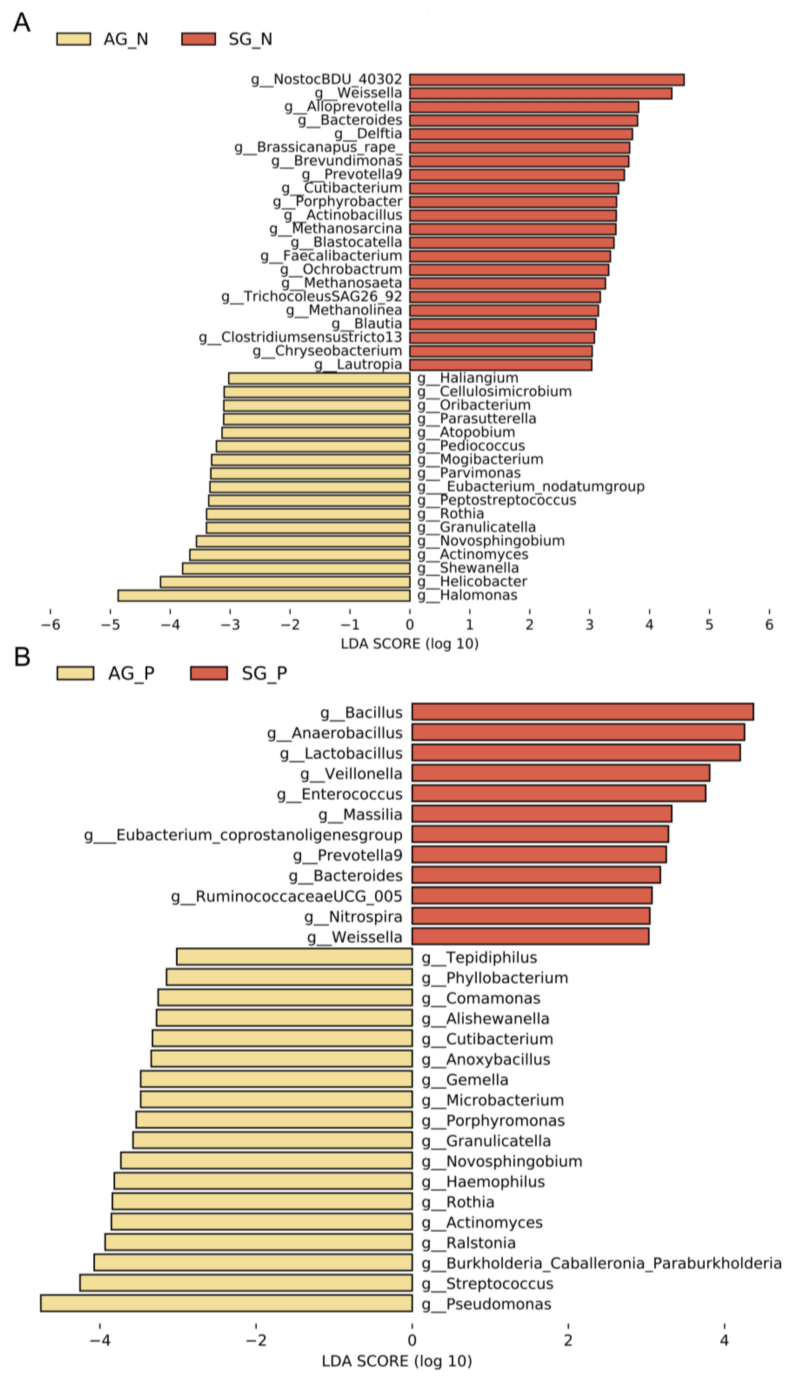 Nutrients 15 04738 g003