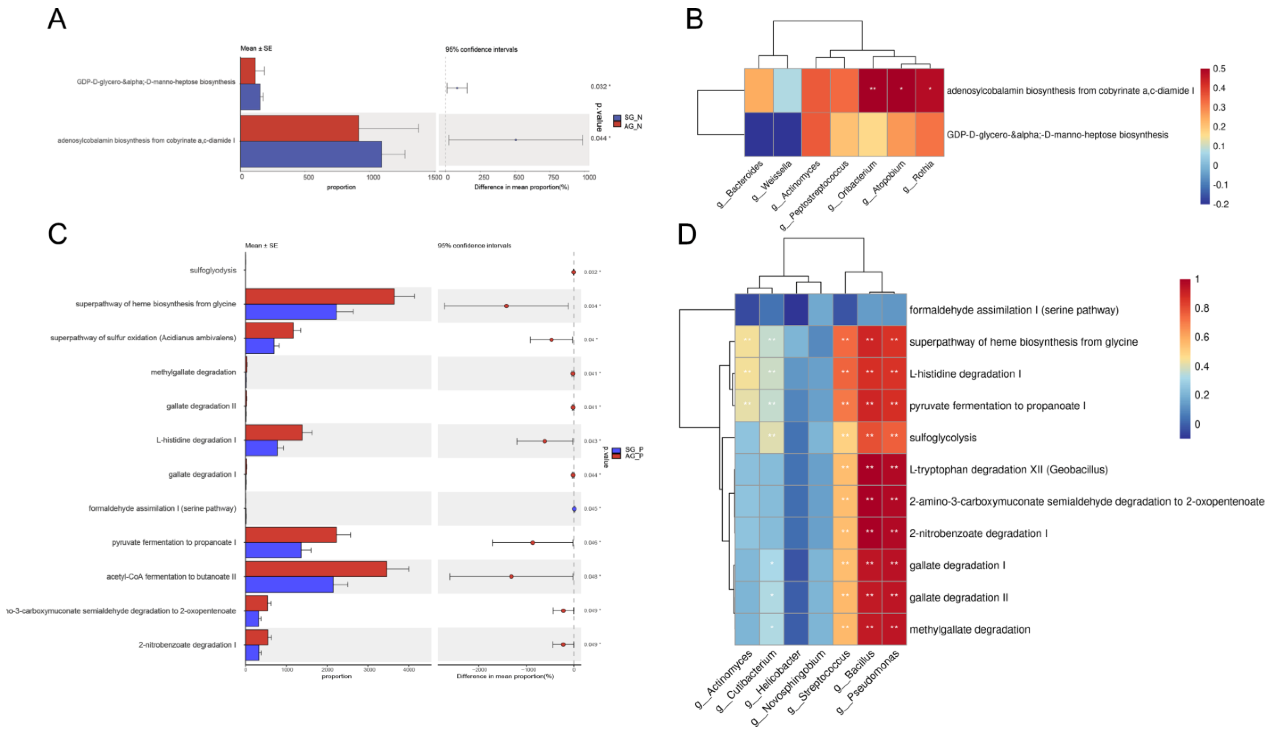 Nutrients 15 04738 g005