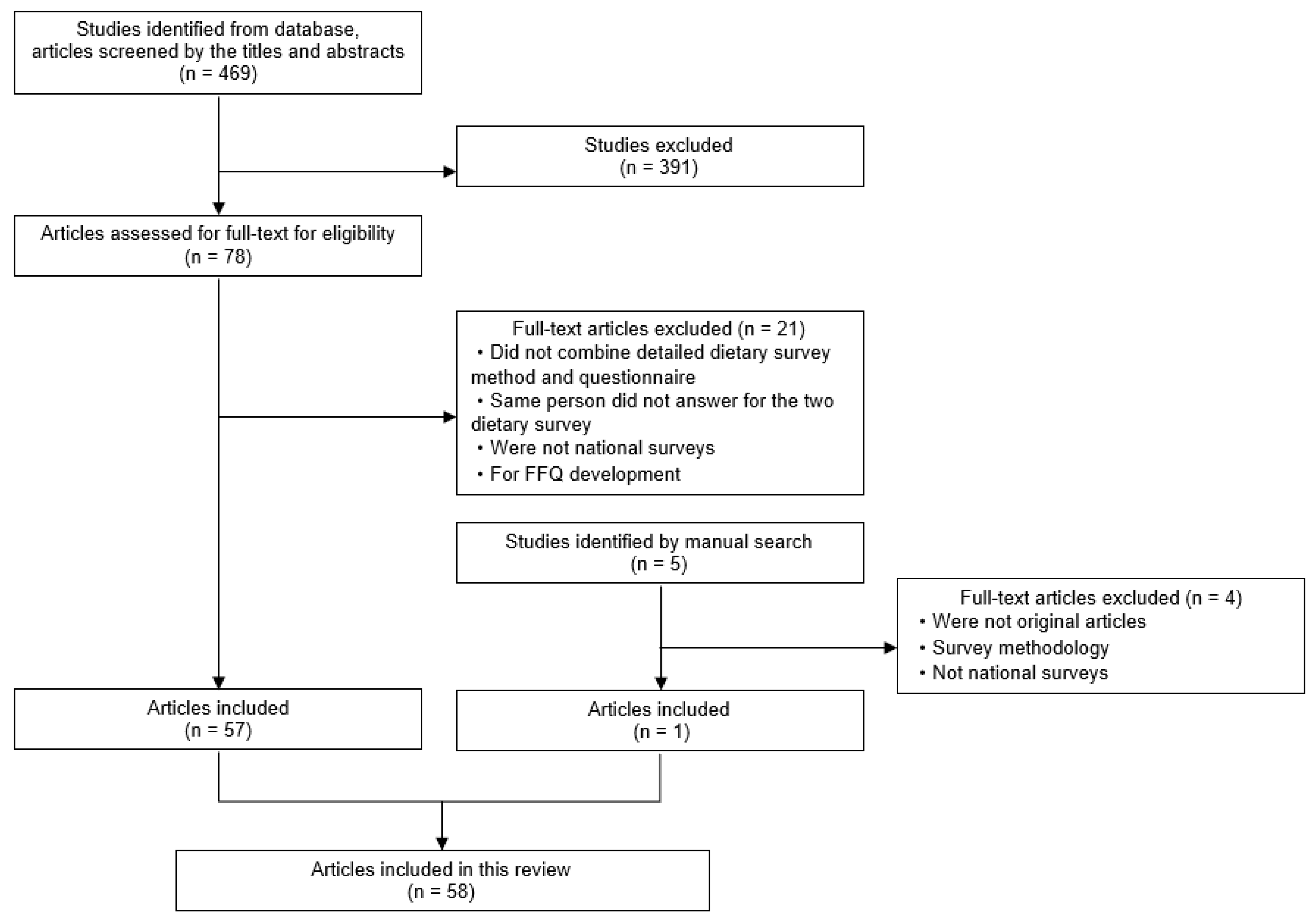 Nutrients 15 04739 g001 Nutrients 15 04739 g001