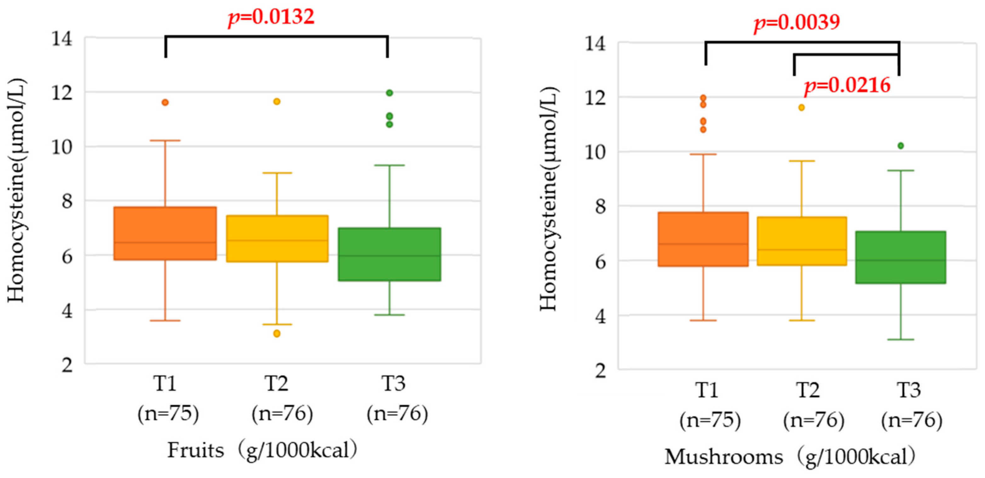 Nutrients 15 04740 g002