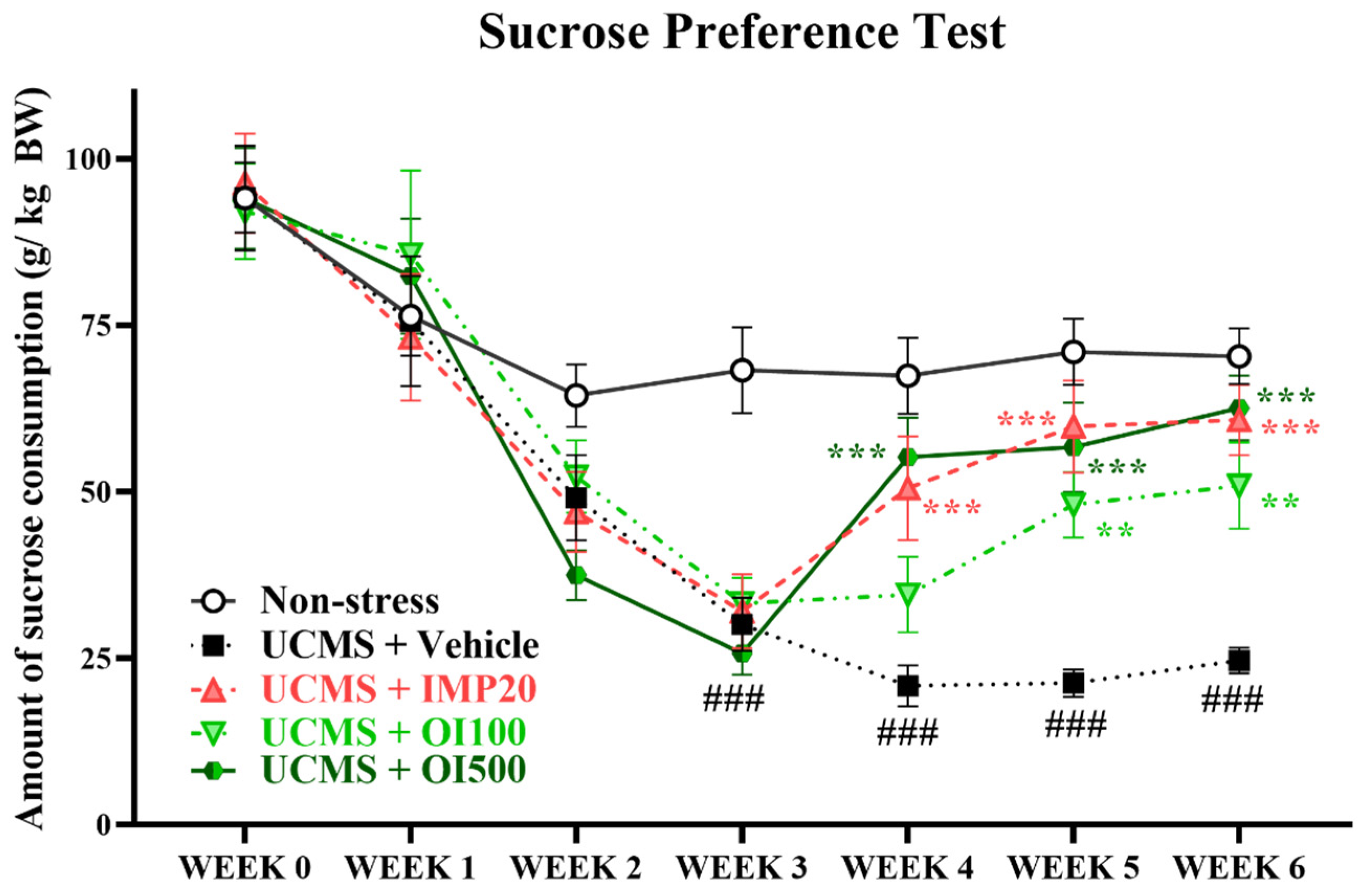 Nutrients 15 04742 g003