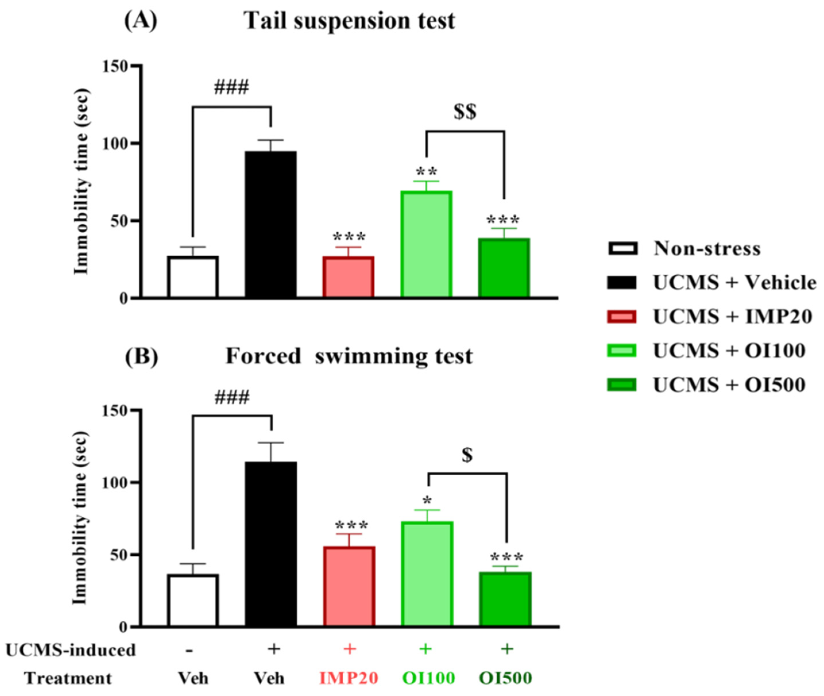 Nutrients 15 04742 g005