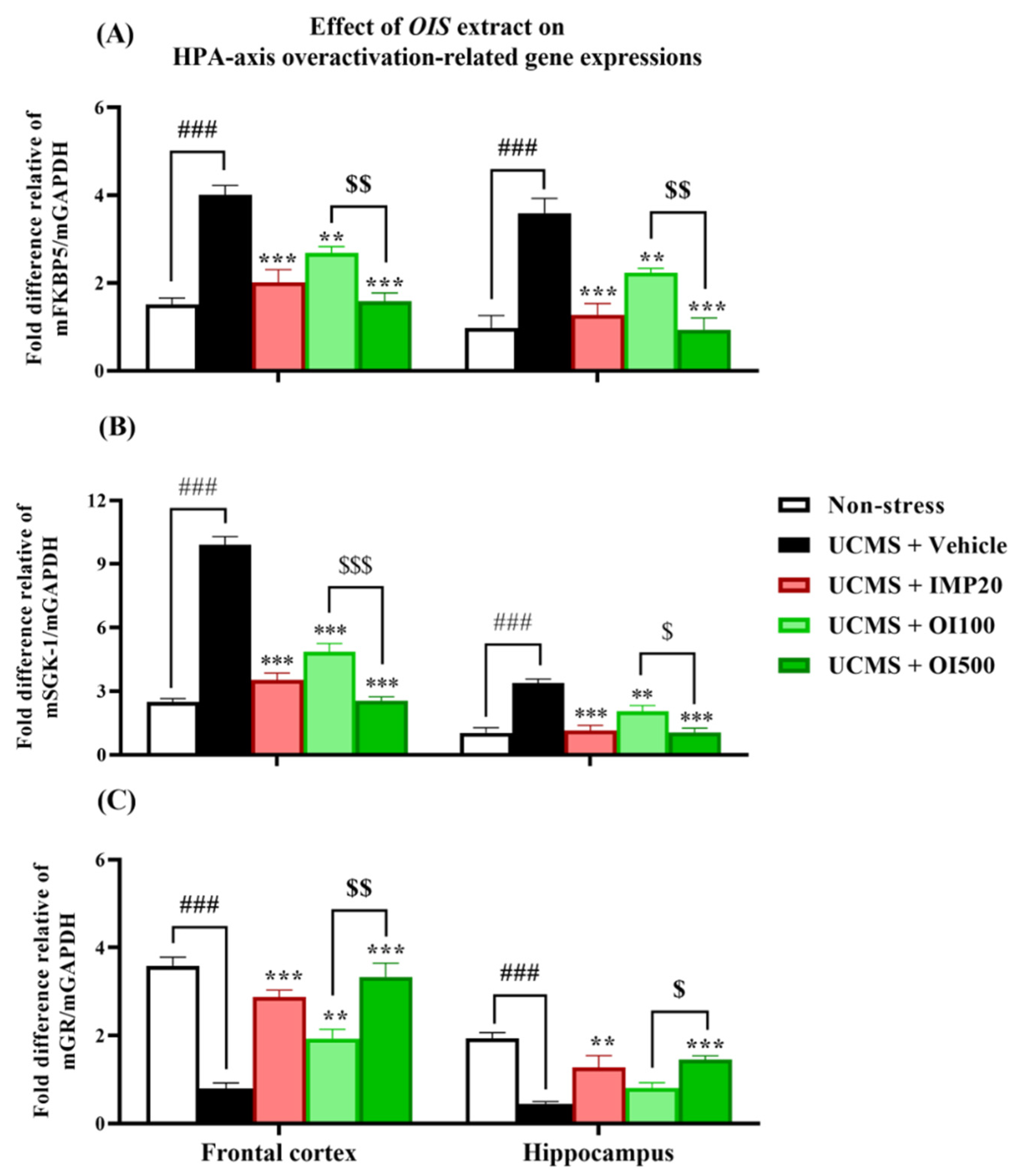 Nutrients 15 04742 g007