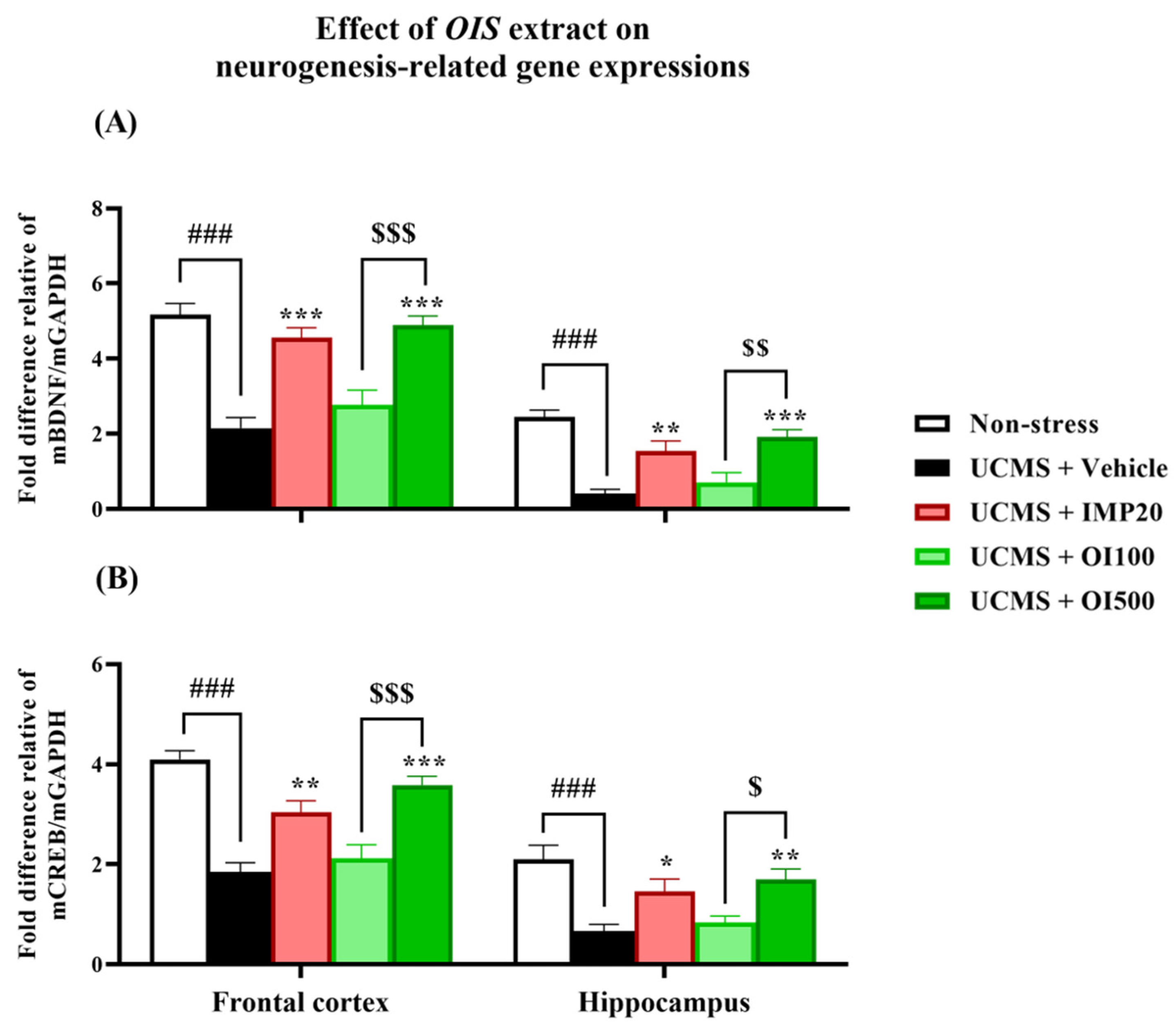 Nutrients 15 04742 g008
