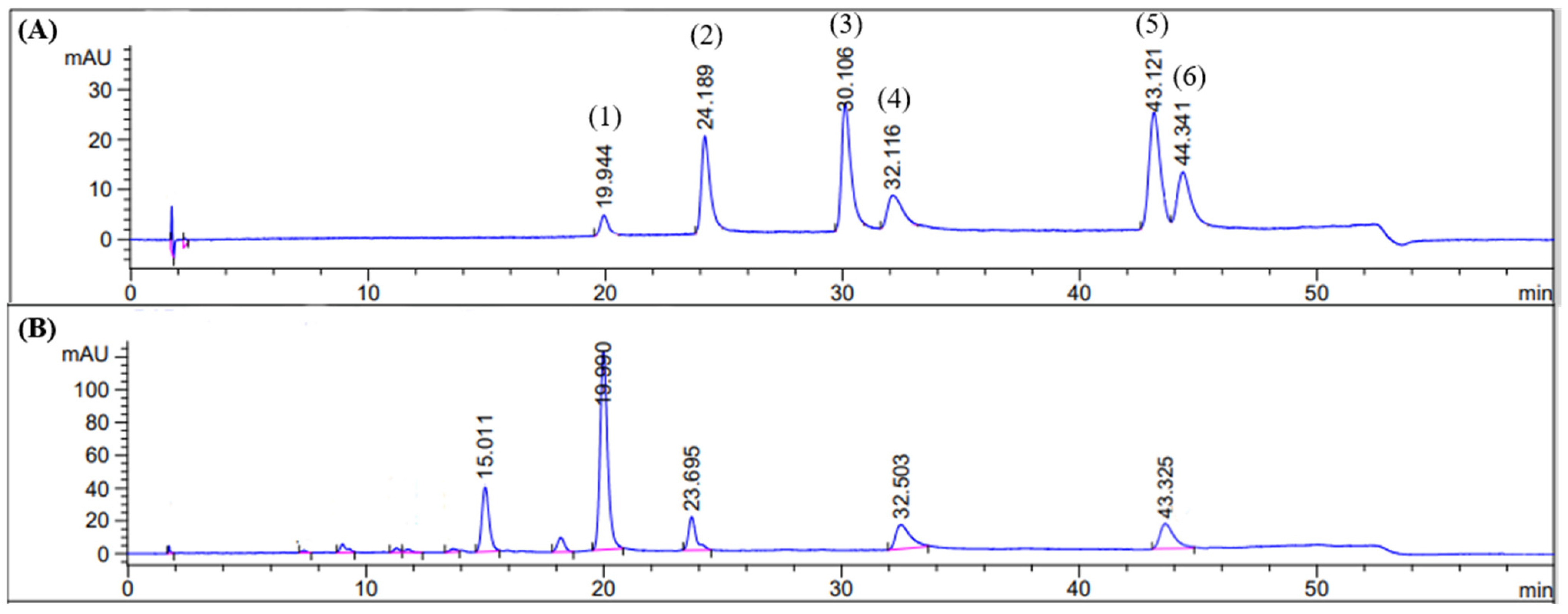 Nutrients 15 04742 g009