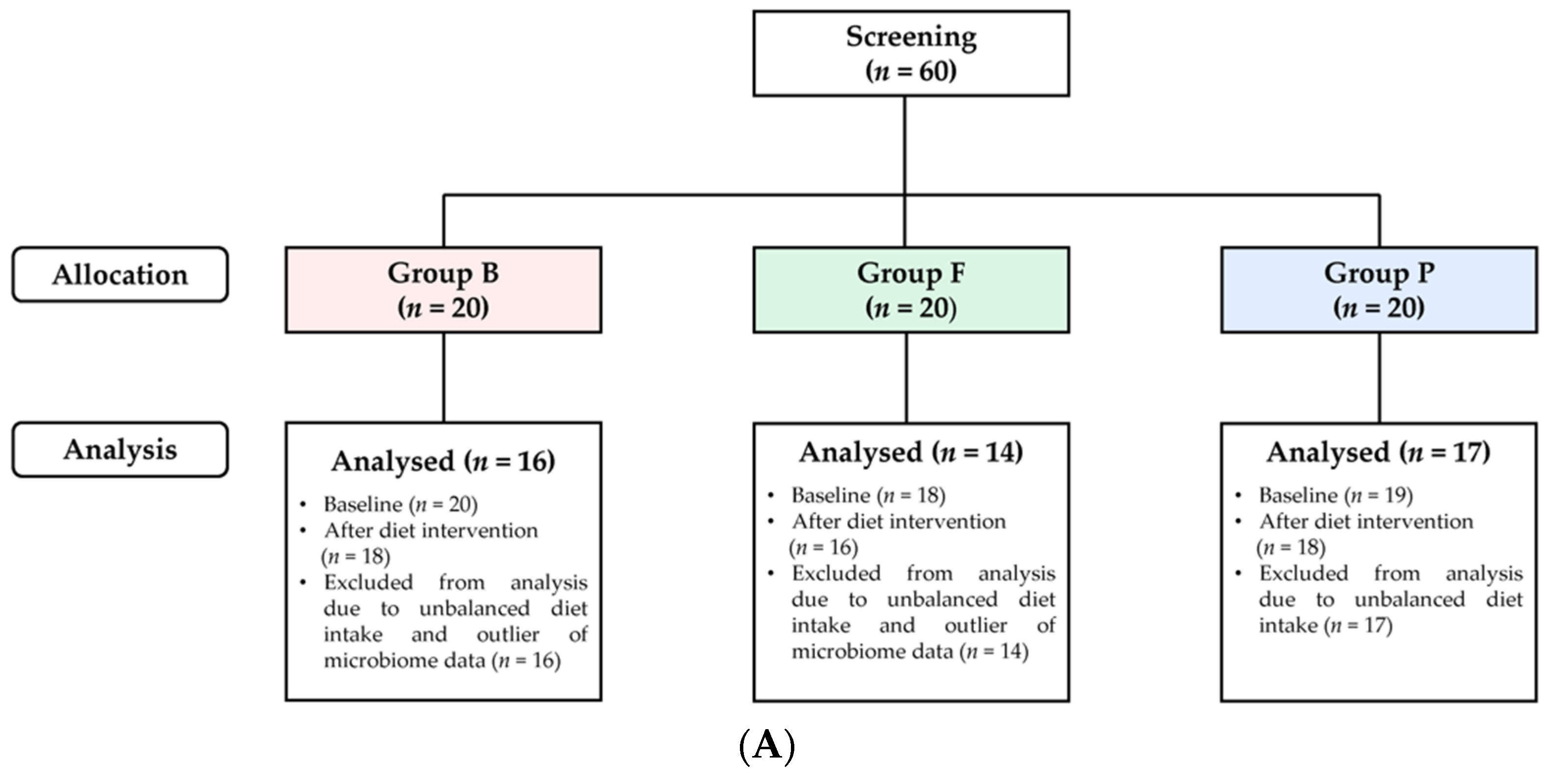 Nutrients 15 04744 g001a