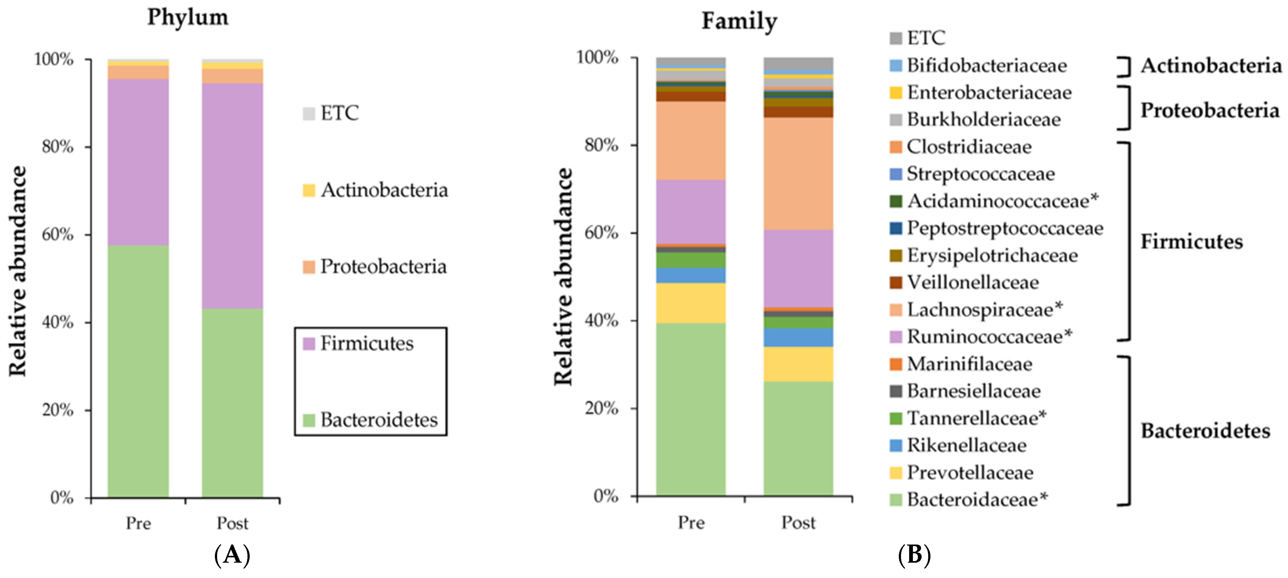 Nutrients 15 04744 g002a