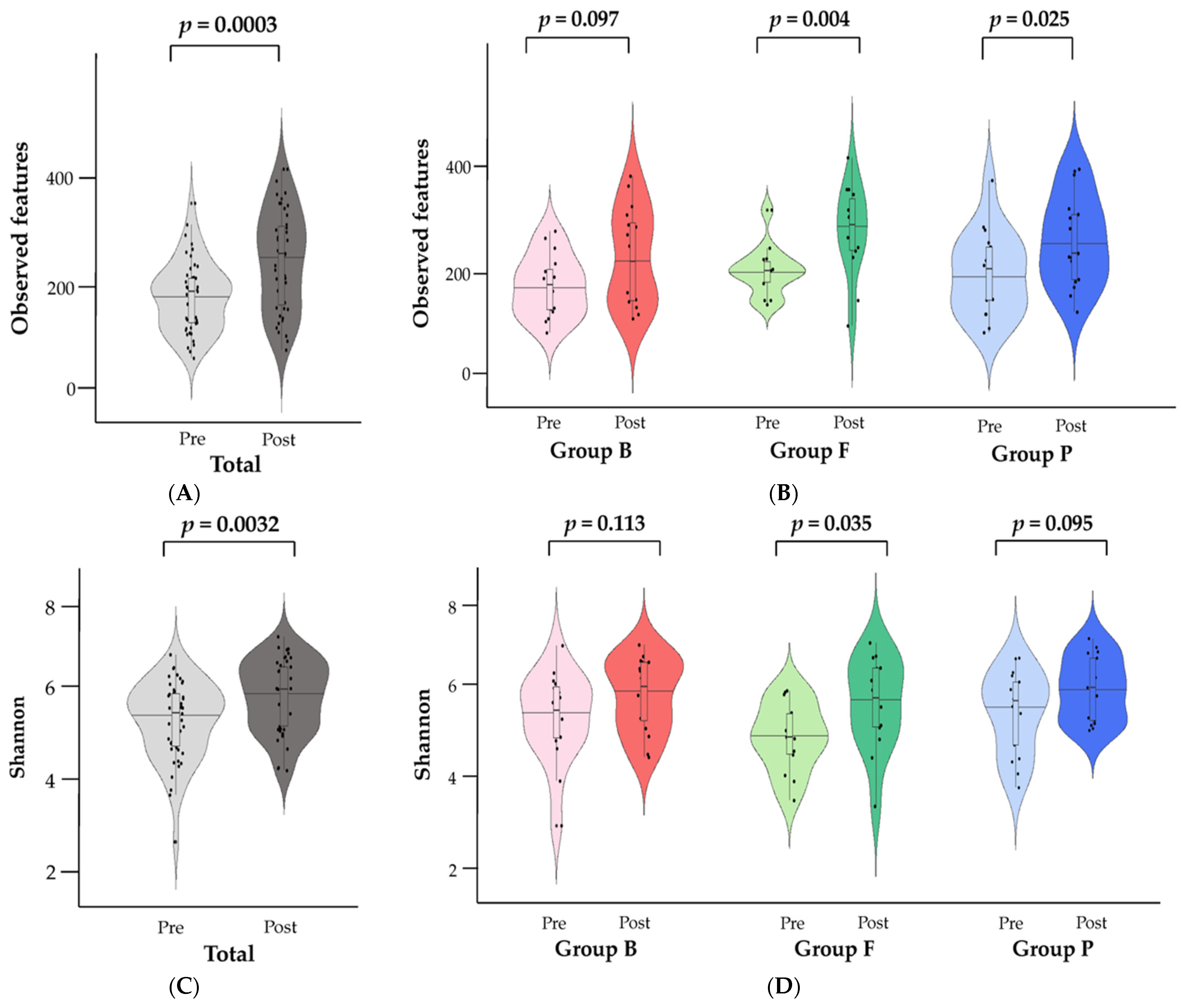 Nutrients 15 04744 g003a