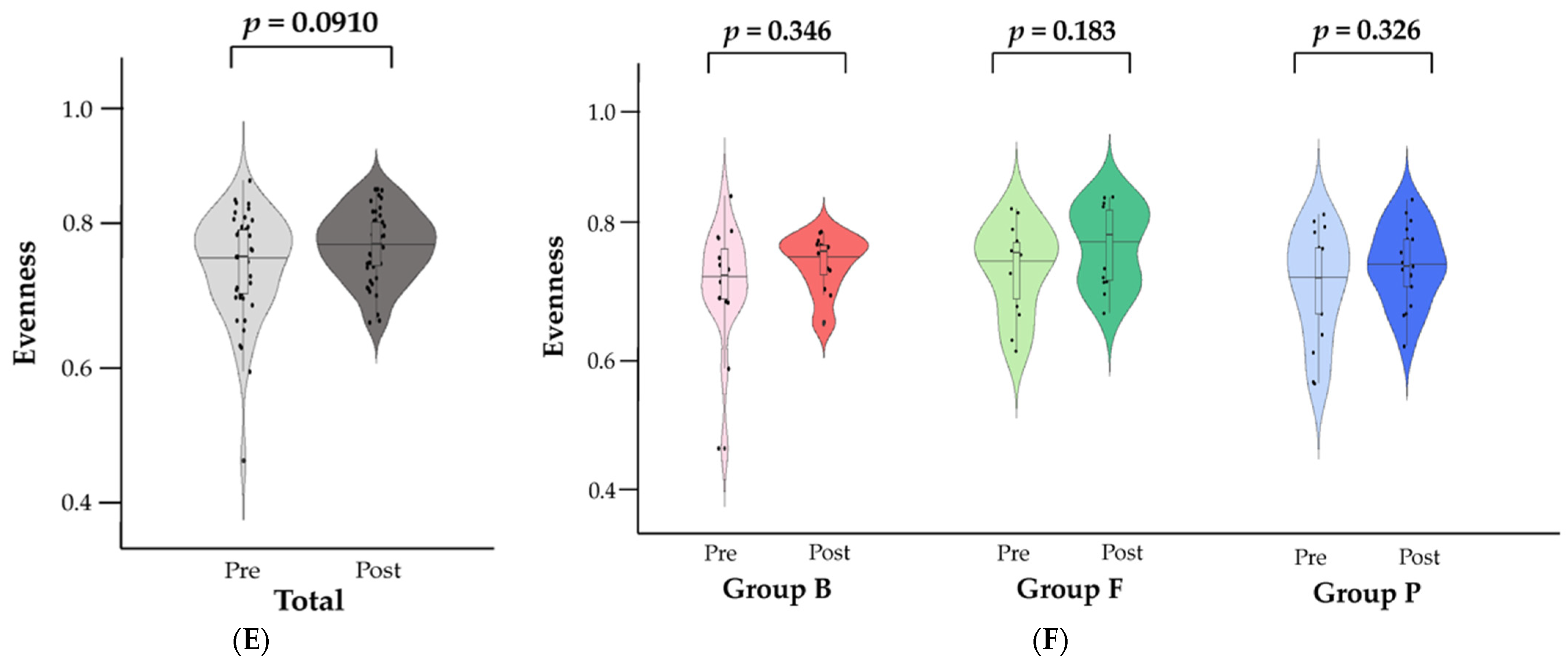 Nutrients 15 04744 g003b