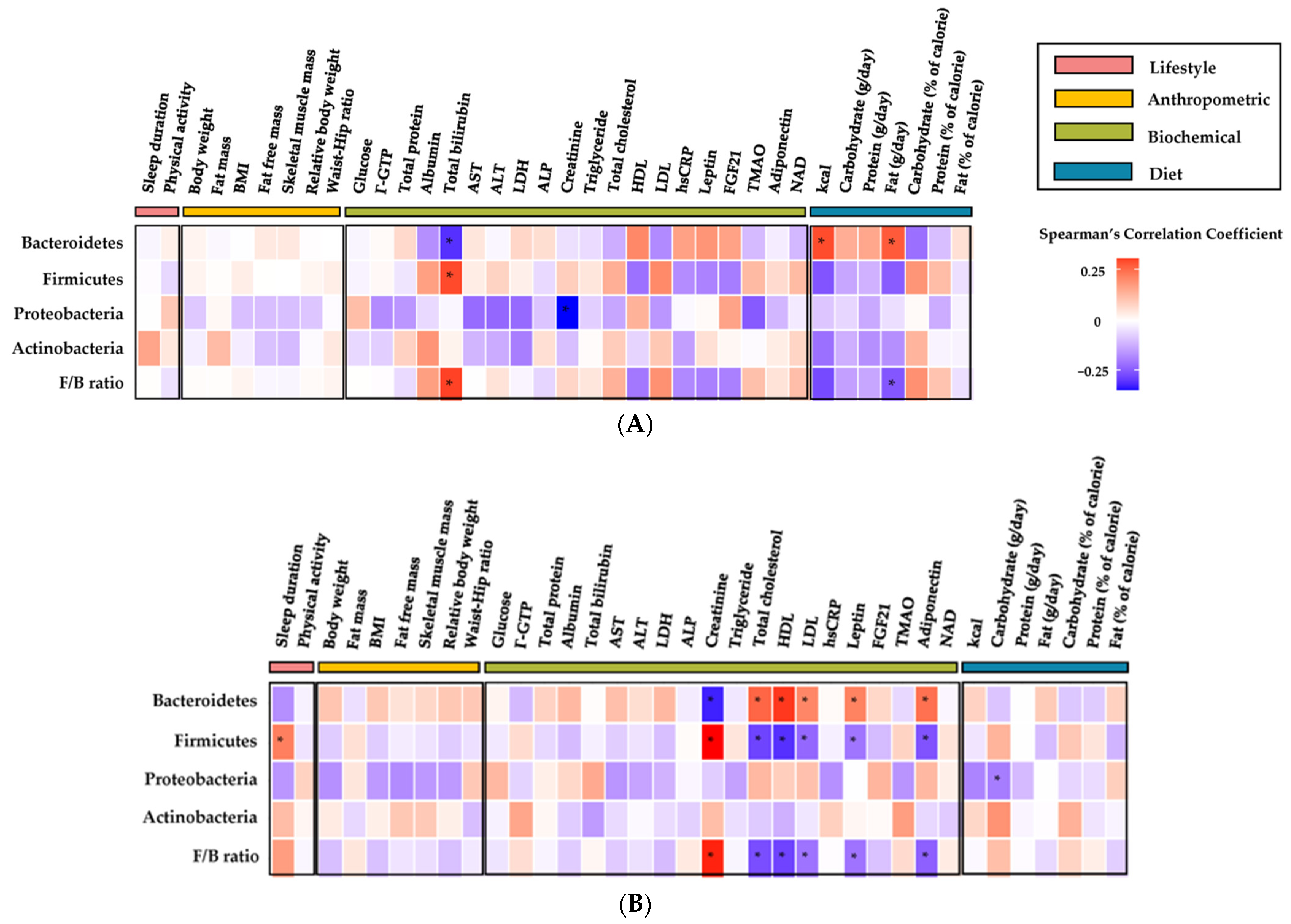 Nutrients 15 04744 g005
