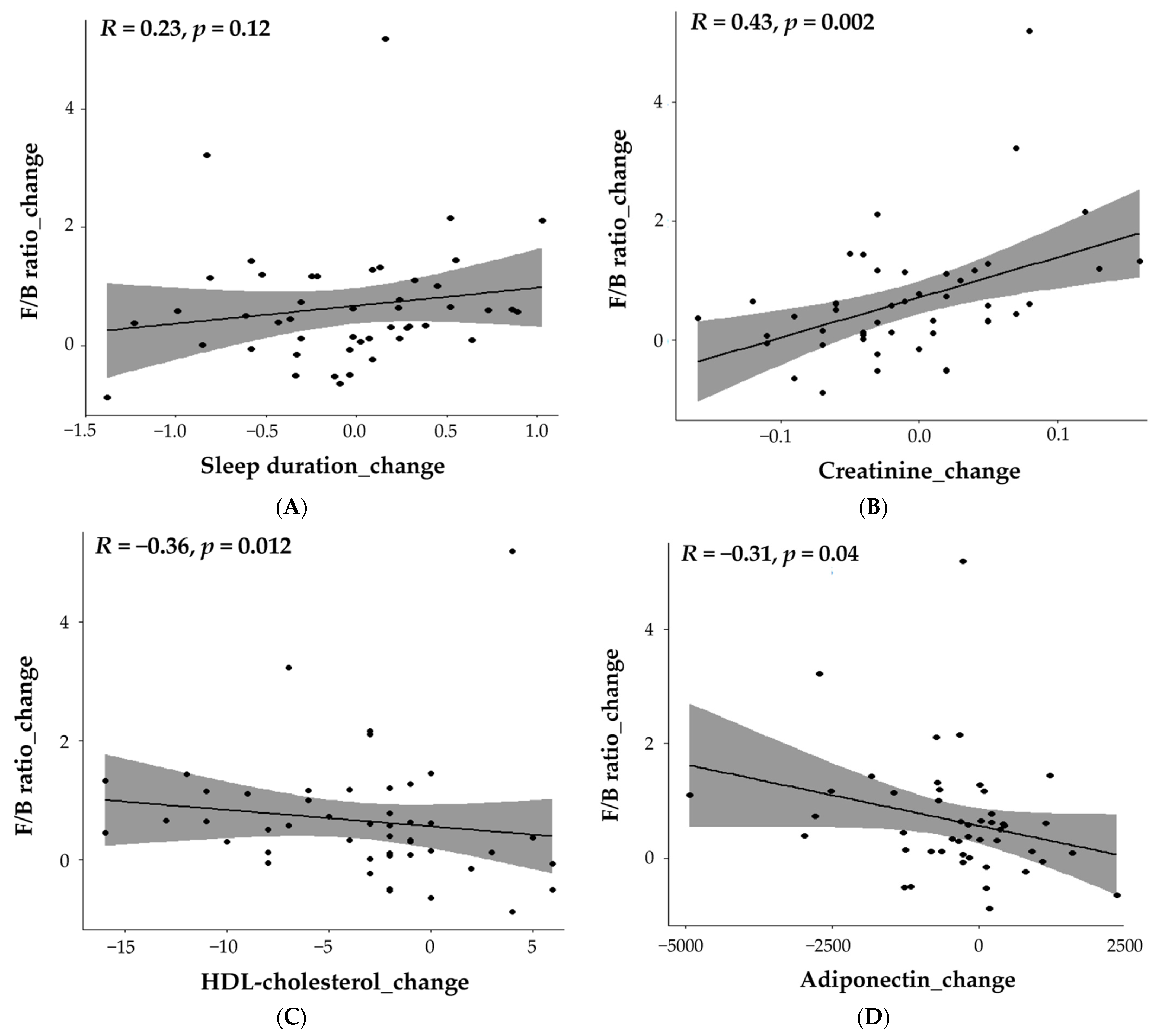 Nutrients 15 04744 g006