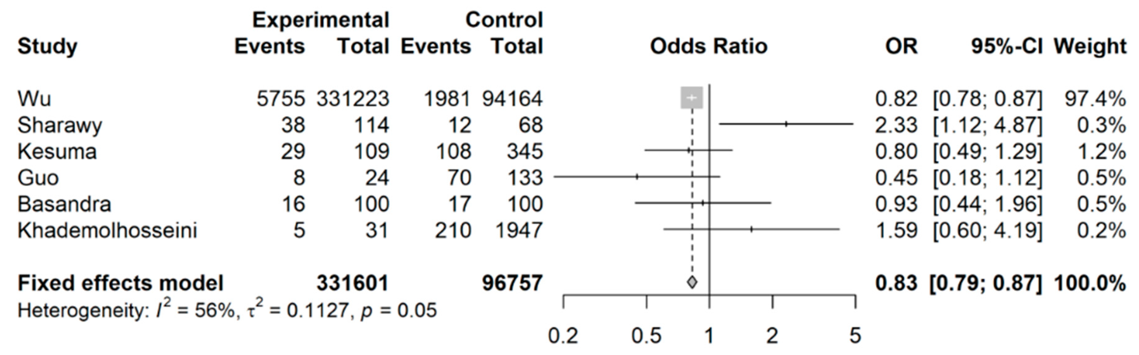Nutrients 15 04745 g004