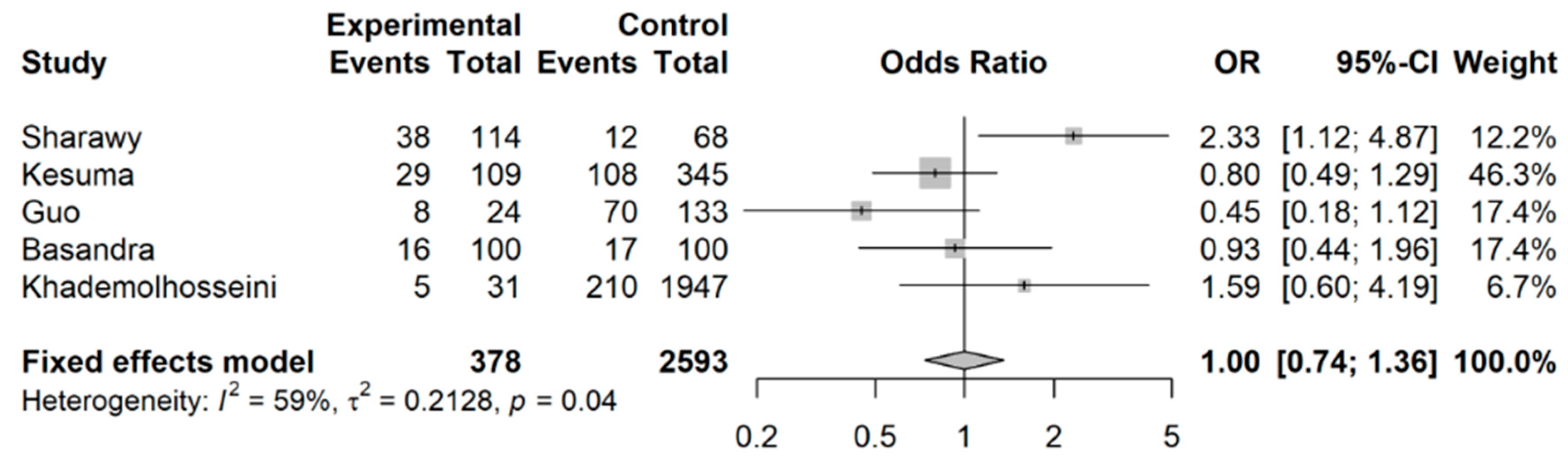 Nutrients 15 04745 g005