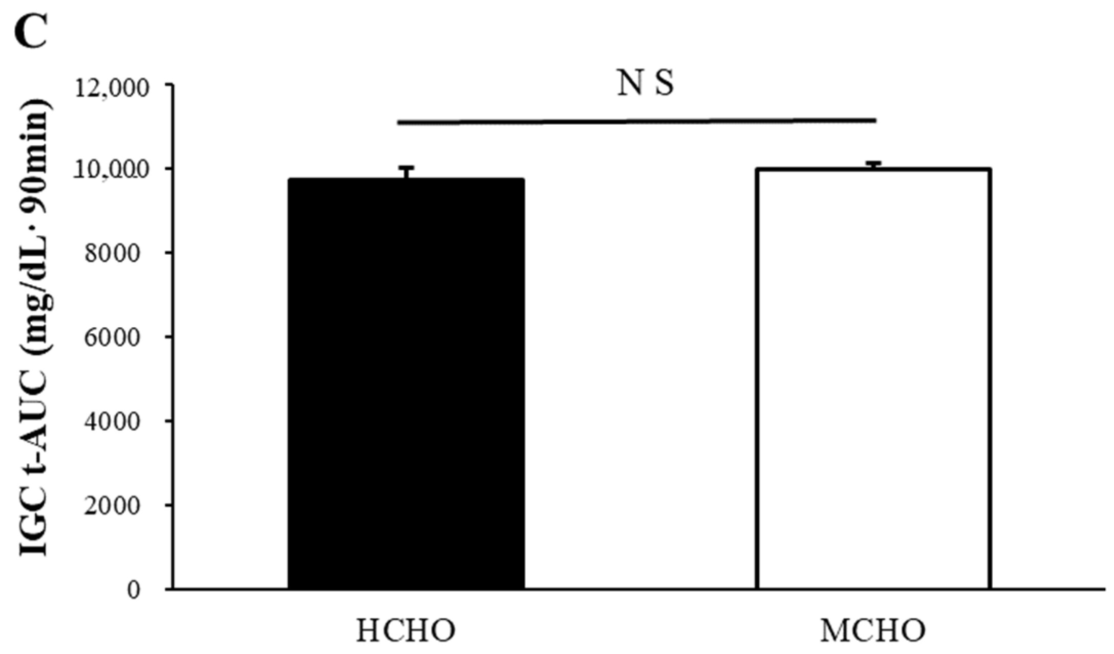 Nutrients 15 04746 g002b