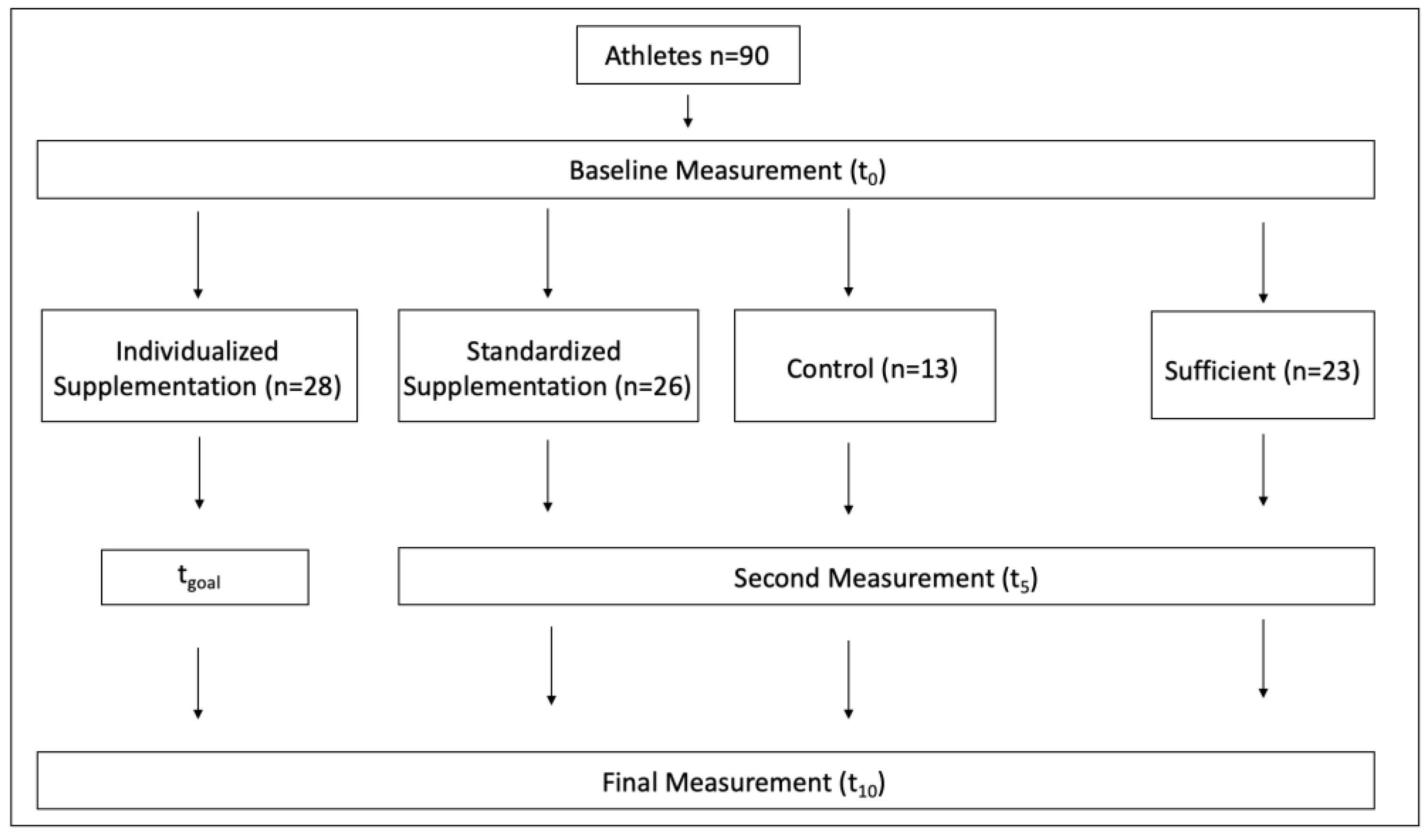 Nutrients 15 04747 g001
