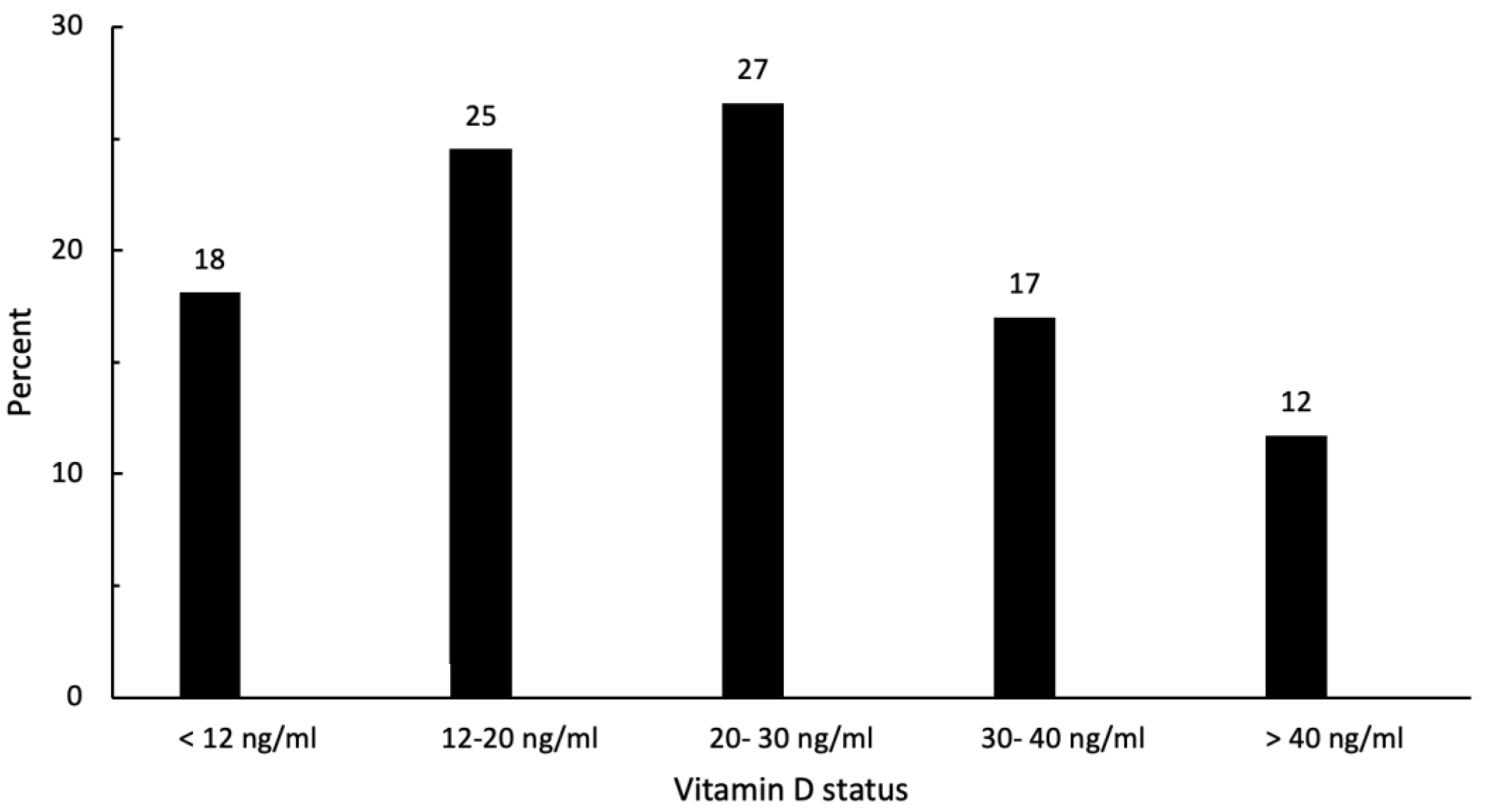 Nutrients 15 04747 g002