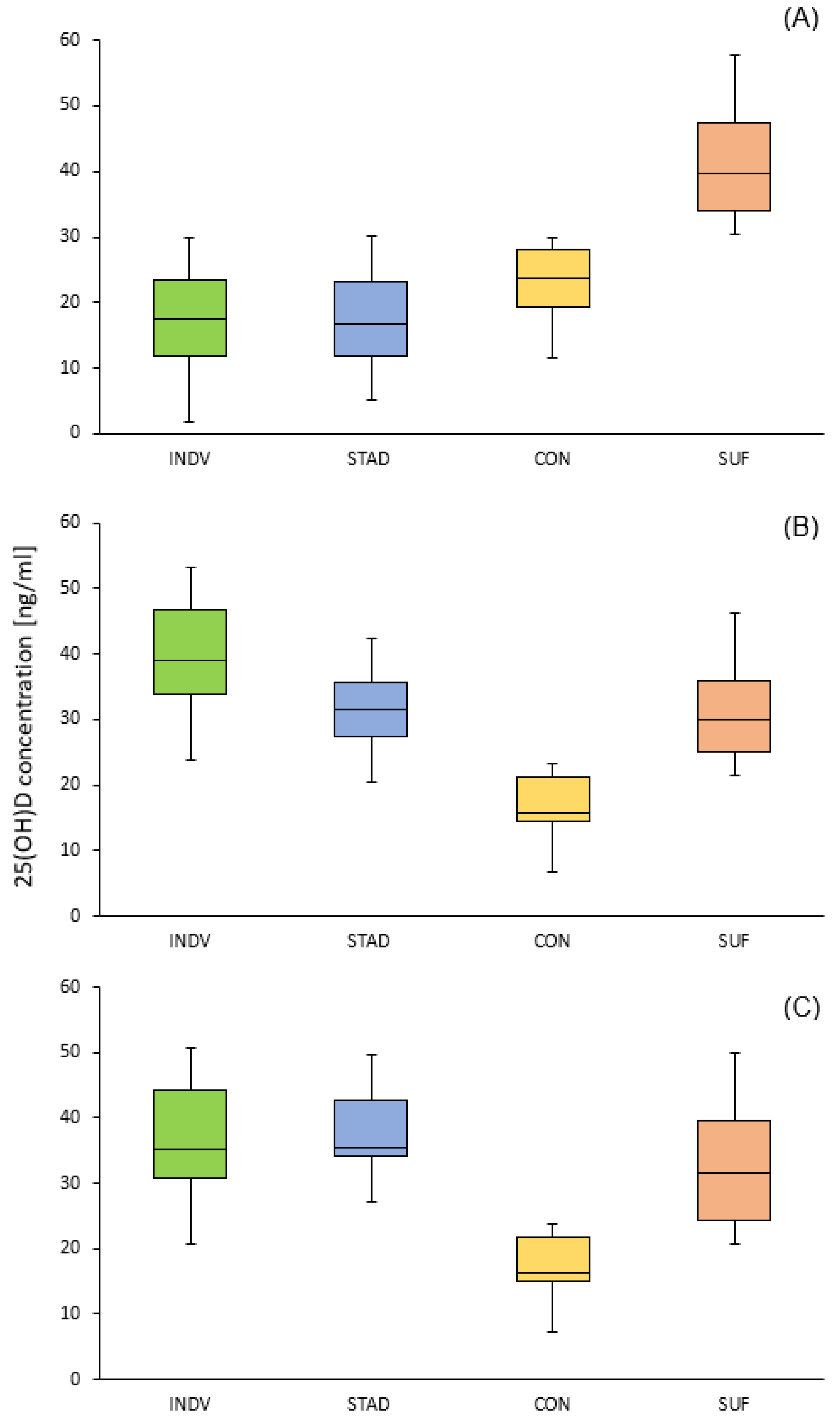 Nutrients 15 04747 g003