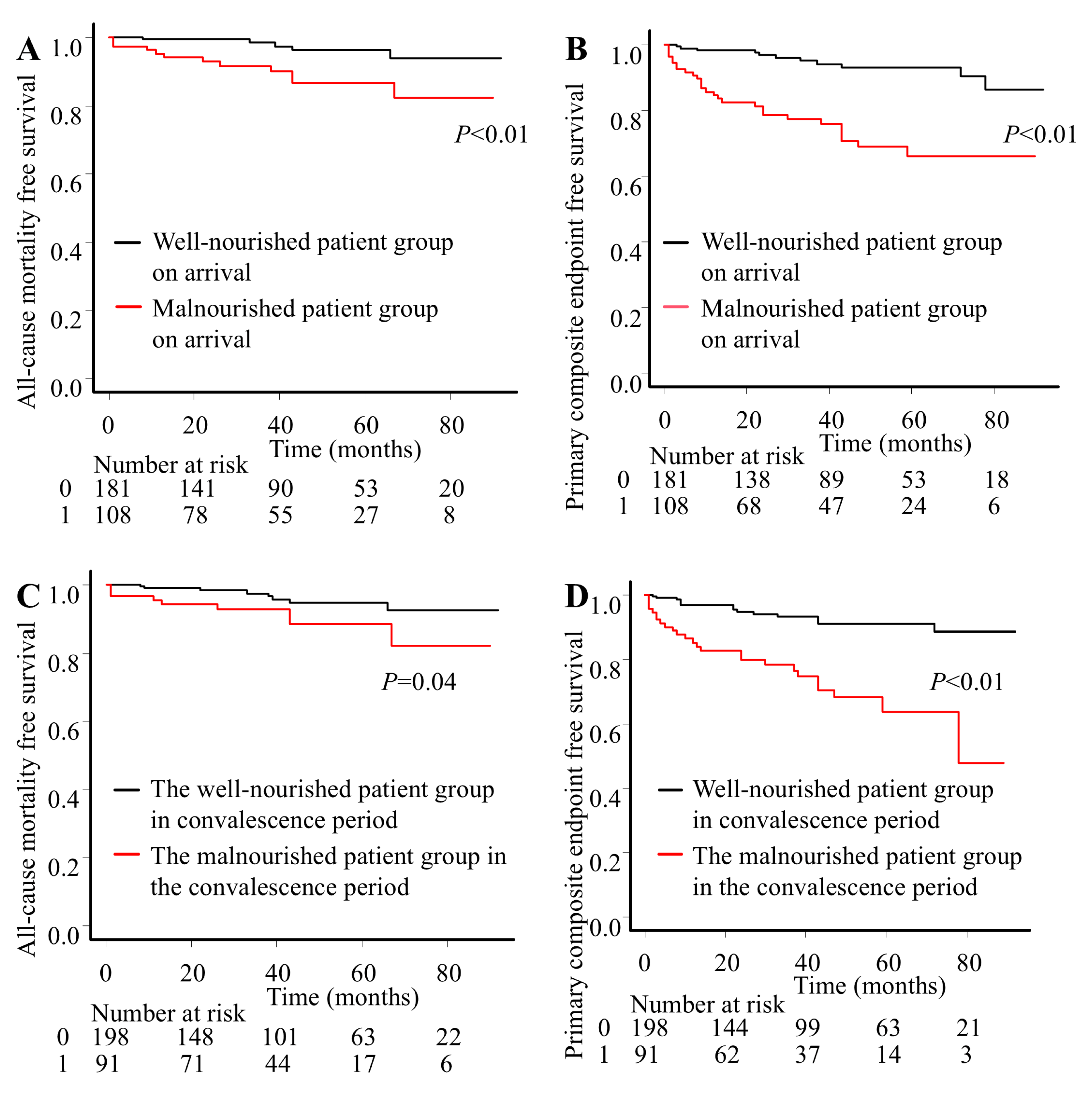 Nutrients 15 04748 g001