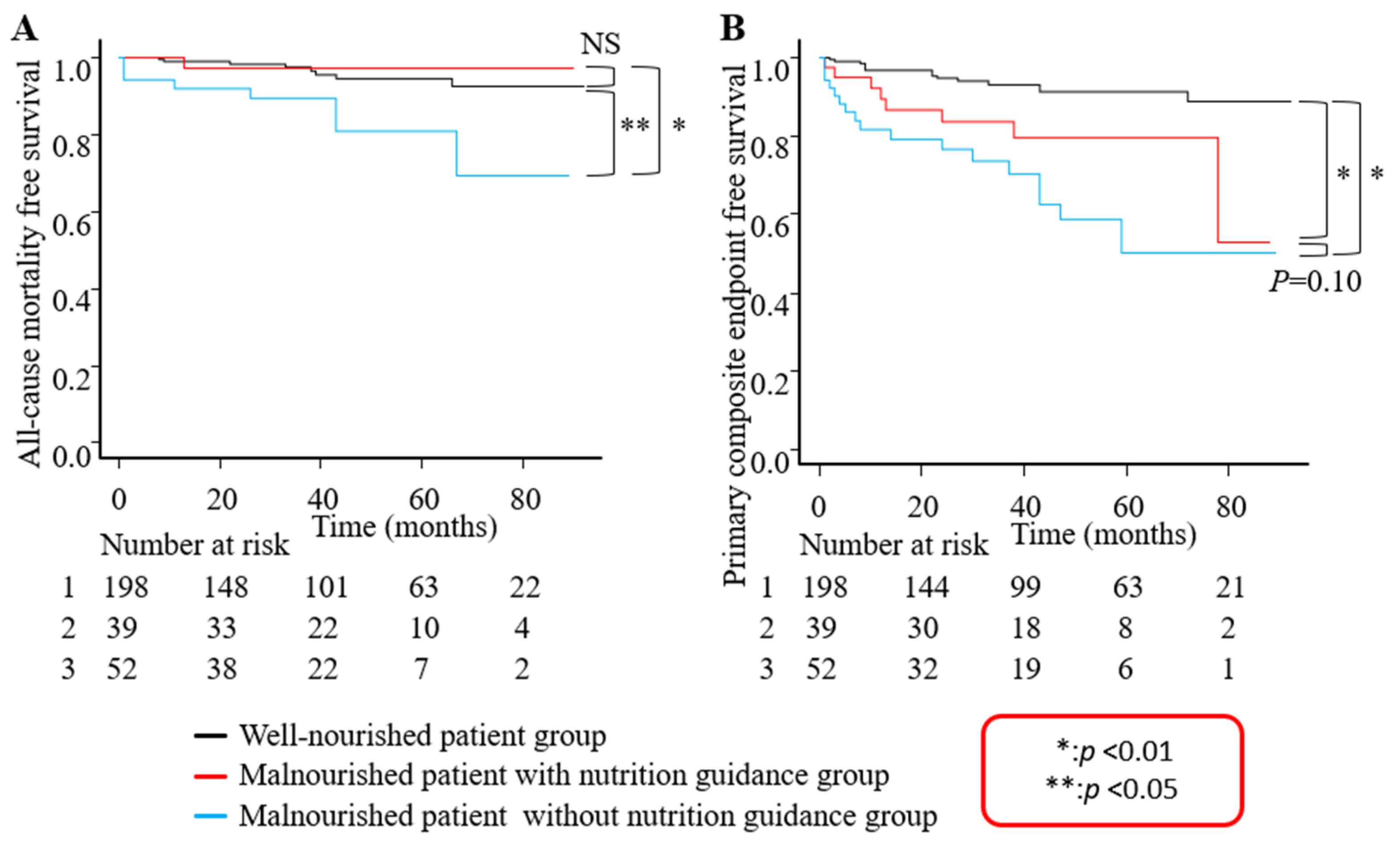 Nutrients 15 04748 g003